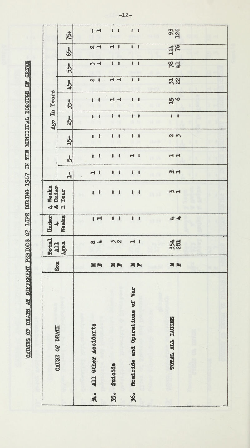 -12- s^Si 1 % 1 1 c s 5 1 iU.1 other Aocidentj O ■§ 9 <§• 1 0 1 § i A • • VO