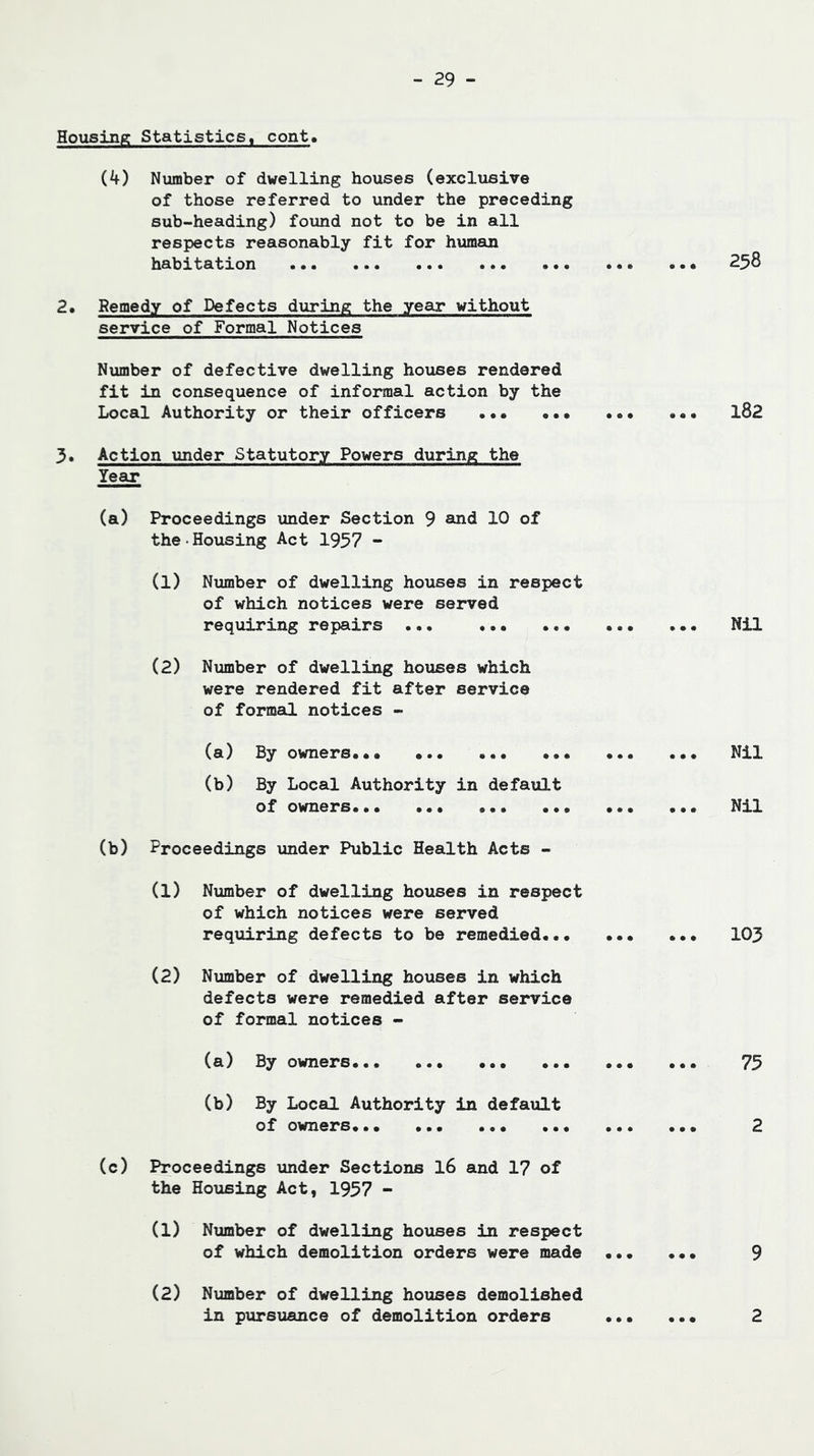 Housing Statistics« cont. (4) Number of dwelling houses (exclusive of those referred to under the preceding sub-heading) found not to be in all respects reasonably fit for human habitation 2. Remedy of Defects during the year without service of Formal Notices Number of defective dwelling houses rendered fit in consequence of informal action by the Local Authority or their officers 3. Action under Statutory Powers during the Year (a) Proceedings under Section 9 smd 10 of the Housing Act 1957 ~ (1) Number of dwelling houses in respect of which notices were served requiring repairs ... ... (2) Number of dwelling houses which were rendered fit after service of formal notices - (a) By owners ••• (b) By Local Authority in default of owners... ... ... ... (b) Proceedings under Public Health Acts - (1) Number of dwelling houses in respect of which notices were served requiring defects to be remedied... (2) Number of dwelling houses in which defects were remedied after service of formal notices - (a) By owners (b) By Local Authority in default of owners... ... ... ... (c) Proceedings under Sections 16 and 1? of the Housing Act, 1957 - (1) Number of dwelling houses in respect of which demolition orders were made (2) Number of dwelling houses demolished in pursuance of demolition orders