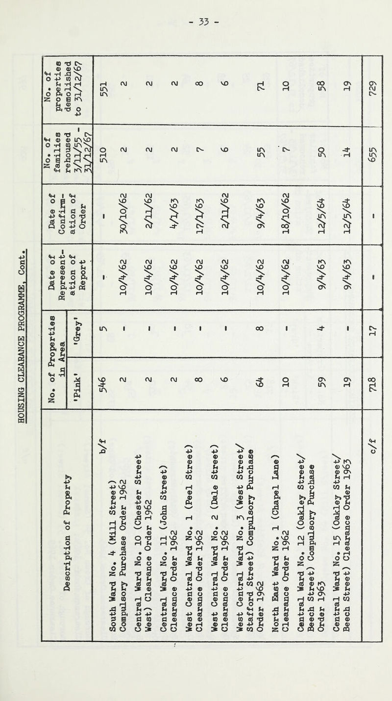 71 10 0) 1 to TJ A- l> lAVD o iH m R :i ° 1 5 > < < +> 9) c** rl* c* S 01 lA 19 • •H lA o a r-s \ X3 4^ ■P +» ® +> 9 9 ® \ o 9 9 d 9 •P P CA £ l4 l4 Jd d ® ® ® VO •P ■P •P ■p o 3 £ £JJ \ >> +> ® CQ W CO h (P m fVJ W £ p +> c~^ P I k 4i VO rk 9 ■p a rk CO O CO »4 a fl) ON © fH Ik 9 s 9 9 rk d 02 i? h & >> & ® l>» TJ ( 3 -P OJ a Q > ® a ® Ik & -p U (0 VO d o A (0 9 9 On CO O ^ >> n H o rk CM tA H l4 ^ ® tH H O d CD o O O < 3 rH o h • • • a 1 rk to d zj 9 CM O CM O CM O s CM H d i s « O TJ H VO a VO SS VO ;z; o • VO P lA H ( 3 to H Ik rk ON ON (3N o O CJN H a rk 3 •H cd O rk -d H TS H -d Z H s 9 +> -4- xi • • l4 • o • rk ( o O 9 O l4 (d l4 3 l4 d +> -d f4 O O O O •H • sz; o a ® :» « 9 ® h ® J H O 3 d Tl 73 ® I'g /*s r-s ( 3 (Z no 3 TJ Ih rk l4 rk rk l4 Tl -P TJ P ( 0 1 s ^ ® O O d O 3 -p O ® H ® & t & 1 9 »4 •P 9 »4 •P ® ^4 CO CM -P ■P VO to ® ® lA |4 VO d ® ^ u 0 H O d O d o d -d CJN cd o P OS p 5 to H •3“ ^ s ® o § ® o § 9 o o ^ ^ S 3 CO H 3“ »4 H h «H S 5S l4 Xi h l4 A -P a ■P +» ■p 3 4i 3 3 -p 44 P O 9 P o 3 s d GO d 9 GO 9 to 9 (0 d ■£ d ® nrf d ® o o ® 9 9 rk ® rk ^ iH •p e <£S 9 ® o m w o O ^ O O :» o O :a CO o z o o o