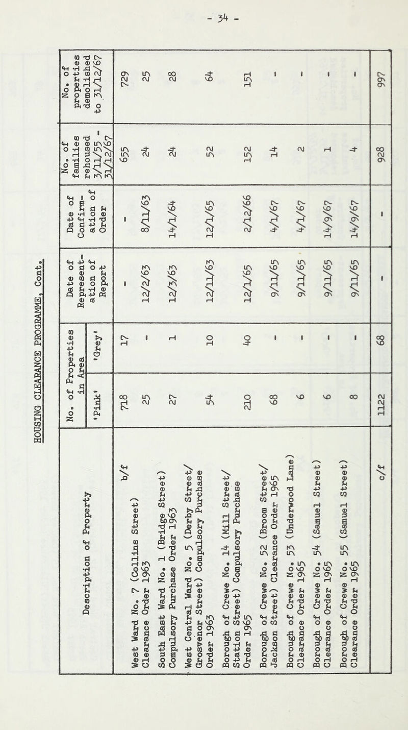 CO Tj l>- 0) <D VD tH -H ^ \ 3 pil'd o CO 'd * IN O S ^ H N. 2; 3 <j) \ H tM Jh K\ > 1 <i> <D (0 > > > > 1 d P» ‘H fl) > q H <\J rvj lA rH VO OJ 0 •H rO rH o H z ® <H d +> -p \ •p ® +J d © © \ rO •p <D m +> ® lA IH © © y ® ® 3 ® ® ® VO d d ® Pi ,d ® ® Pi Ov -d -P t >* Pi ■P o Pi d -P r4 o 03 03 4 ■P W d -P Xi 03 o f •P CQ CO y P) rH iH S. A >»ft b a ® Ph © © O 0) VO 32 O 'd ® d d < D h 60 Cv O Pi 'd a a 1 +> 'd iH £ S z! Pi O d d d cti w •H s ^ PQ C3 03 03 Pi Pi w 03 0) v_<< tH (0 pq ® rH O o ( 3 d w X) ‘''1 C\1 d fA -4 lA •H Pi 1 iH iH lA 3 lA lA lA s 4 rH H O • a 3 d ( 3 H r^v o o • ft • © • lA • lA • lA •1 H O VO • ® s o o a O ® O VO O VO O VO +> o (3v O M s o S H 25 Ov !S Ov IS ON i s-/ H iz 3 rd o O iH H iH •1 H xi d -P ® ® ® © © 1 CN h -d o S ® > /-N ^ Pi ? d » d < 3 ® II ^ ® ® -p ® -P u ® ® ® © © © © 1 0 • 'd Pi Pi ® Pi TJ d 'd d 'd a O d S O ■35 O © U o g O Pi . O O d O -p h Pi fA <H +> lA «H +> «H <H •d CO ill ■P dVO O CO VO O CO O ® o © o © o 3 o d o ON ON o o y 1 § W to M *3 <D .d O ® rH ^ d H W O •as -as as u > Pi d -H Pi d 3 d d d d d d +> 3 ■P ft ■p m ® O -P ® o ^ o d o d o d to <D d s to o •d Pi d 'd Pi O d ® d © d © ® H o o O -P Pi o d O rH O rH O H > O w o O PQ 03 O PQ <-3 pq o PQ O pq o