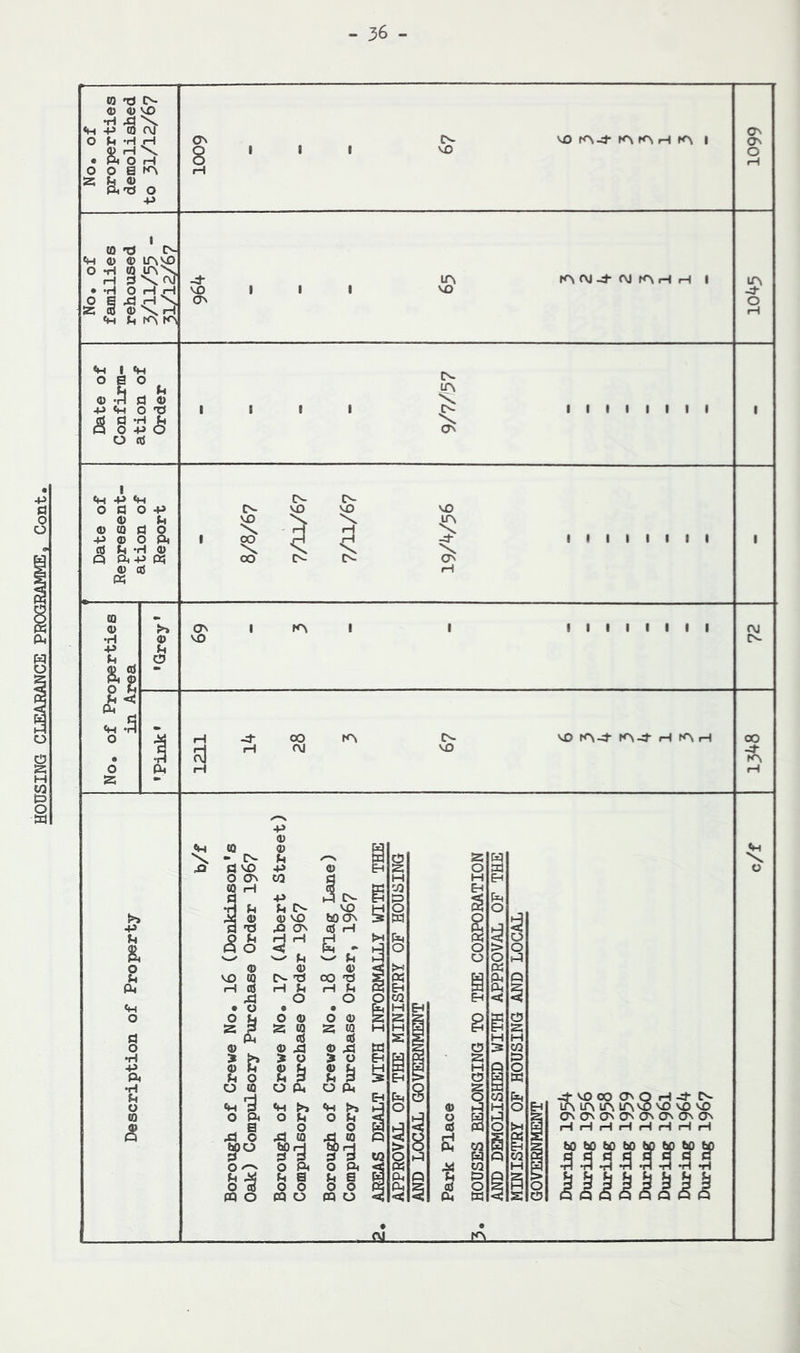 - 36 - tt> 0)^ <H 'o ^ O h -H ^ • ^ O H o o a 8 (0 *0 a> 0) ir\^ tH ° H d \ sz: 3 <D , tH K> i-SO 5> •h I «H ° g ° 0) 'H d fl) o +i d.H^ (D Ih <D to d Q © c6 \ ft OJ VO tA }>> •P I I tH o § •H ft •d <s ■ § s B © § § ^ a ^ W _QL JO. -4■VOoOO^QH-:^^- lALAlAlAvOVOvOvO ON ON ON ON ON ON ON ON HHfHHHHHH imilll