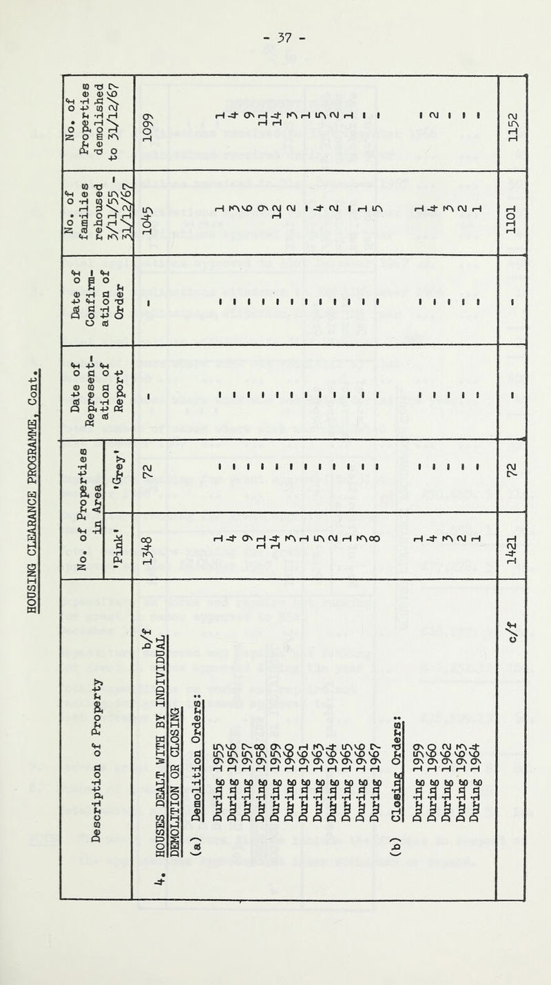 Date of Confirm- ation of Order 1 1 1 1 1 1 1 1 i 1 1 1 1 1 i > I 1 1 Date of Represent- ation of Report 1 1 1 1 1 i t 1 1 1 1 i 1 1 I 1 i ! 1 iH rH b/f c/f