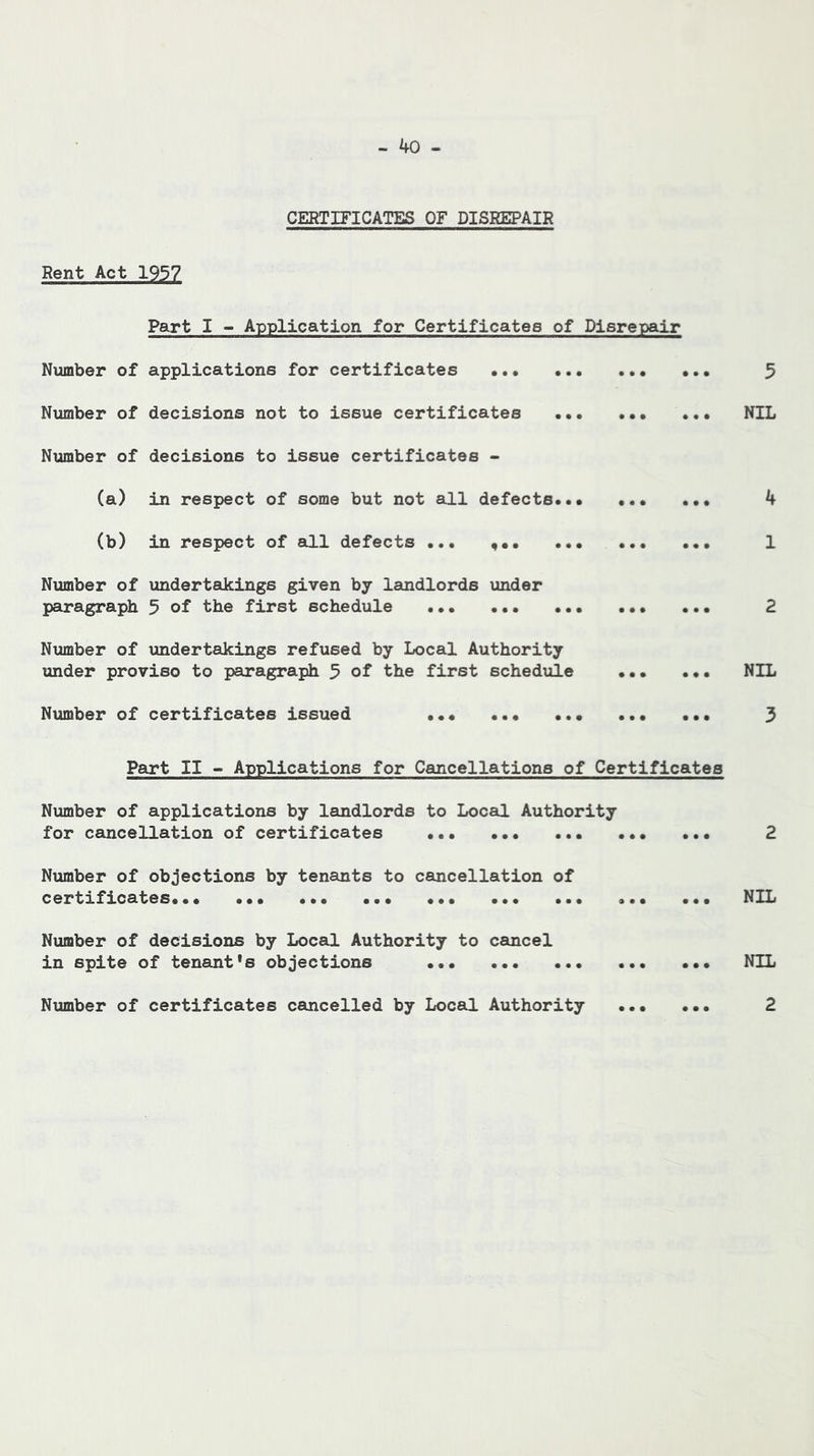 CERTIFICATES OF DISREPAIR Rent Act 1957 Part I - Application for Certificates of Disrepair Number of applications for certificates Number of decisions not to issue certificates Number of decisions to issue certificates - (a) in respect of some but not all defects (b) in respect of all defects ... Number of undertakings given by landlords under paragraph 5 of the first schedule ••• ••• ••• ••• , Nximber of undertakings refused by Local Authority under proviso to paragraph 5 of the first schedule ••• Number of certificates issued 5 NIL 4 1 2 NIL 3 Part II - Applications for Cancellations of Certificates Number of applications by landlords to Local Authority for camcellation of certificates 2 Number of objections by tenants to cancellation of certificates*•• ••• ••• ••• ••• ••• ••• ••• NIL Number of decisions by Local Authority to cancel in spite of tenant's objections ••• NIL Number of certificates cancelled by Local Authority 2