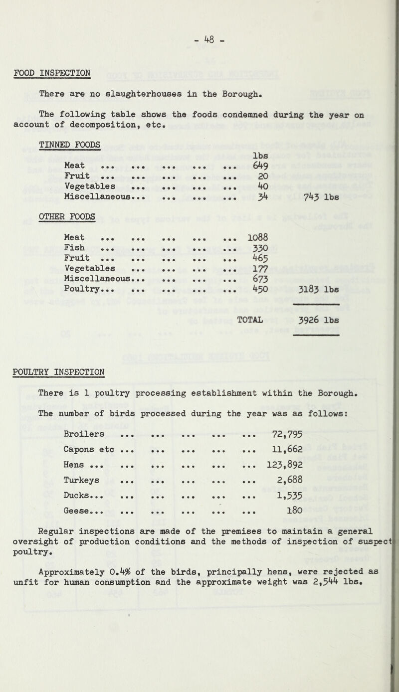 FOOD INSPECTION There are no slaughterhouses in the Borough. The following table shows the foods condemned during the year on account of decomposition, etc. TINNED FOODS 743 lbs Meat ••• ... # • • • • • • • • lbs 649 Fruit • • • • • • • • • 20 Vegetables ... • • • • • • • • • 40 Miscellaneoxis... • • • • • • • • • 3^ i POODS Meat ... ... • • • • • • • • • 1088 Fish • • • • • • • • • 330 Fruit ••• ... • • • • • • • • • 465 Vegetables •. • • • • • • • • • • 177 Miscellaneous.•• • • • • • • • • • 673 Poultry • • • • • • • • • 450 TOTAL 3183 lbs 3926 lbs POULTRY INSPECTION There is 1 poultry processing establishment within the Borough. The number of birds processed during the year was as follows: Broilers ••• ... ... 72,793 Capons etc ••• ••• 11,662 Bens ... ... 123,892 Turkeys ••• ••• ••• 2,688 Ducks••• ••• ••• ••• ... ..o 1,333 Geese••• ... ••• ••• ... ••• 180 Regular inspections are made of the premises to maintain a general oversight of production conditions and the methods of inspection of suspect poultry. Approximately 0.45^ of the birds, principally hens, were rejected as unfit for human consumption and the approximate weight was 2,344 lbs.