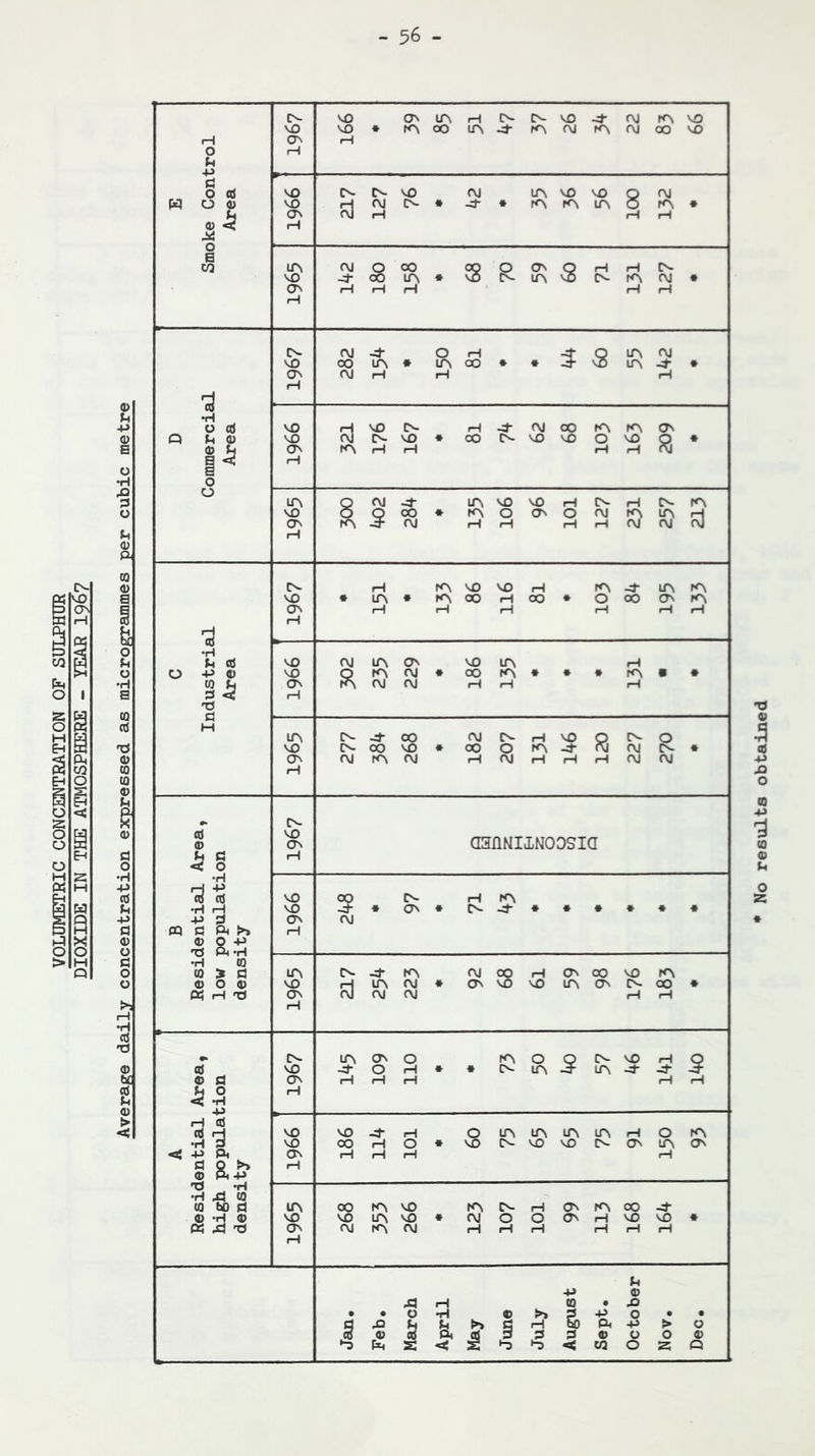 o •H Xi 3 O u <u p. E Smoke Control Area VO crv rH VO ONlAHtNA-VO-:tf\jrAVO VO* fAOOlA^fAOJH^OJoOVO rH VO VO ON rH CN-A-VO AJ LAVOvOOAJ rHAJIN* • rAfAlAOfA* AJ H H rH VO ov rH AJQCO OQOONQHHA- -:J*001A* vOCN-lAVOCNfAAJ* rH rH rH rH rH D Commercial Area C^ VO ON rH OH -g-QlAAl OOIA* LAOO* * ^vOlA-^* AJ H H H VO VO Ov H HVOCN H-^AJoOtAfAON AJA-VO* OOA-VOVOOVOO* lA H H H H VO Ov H QAl^ lAVOvOHA-HA-fA OQOO* rAOONOAJtAlArH fA-?Ai HH HHAJAJAJ C Industrial Area IN VO ON H H rAvnvoH rA^lAfA * lA* rAoOHoo* OooOvrA H H H H H H VO VO ON rH AJ lA ON VO lA H QrAAj*oorA* * * rA» * KS AJ AJ H H H lA VO CN^OO AJC^HVOpNO A-OOVO* CJOOfA-^AJAJA-* density VO rHlAAJ* On^vOLAOnA-OO* CN. VO H lAONO rAOQNvOHQ -d-OH* * A-lA-JlA-4-J--? VO VOlAvO* AJOOONHVOVO*