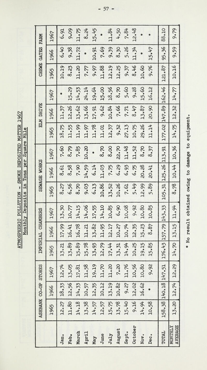 57 § 8 8 g ' 8 s s s 8 4) 0 CD