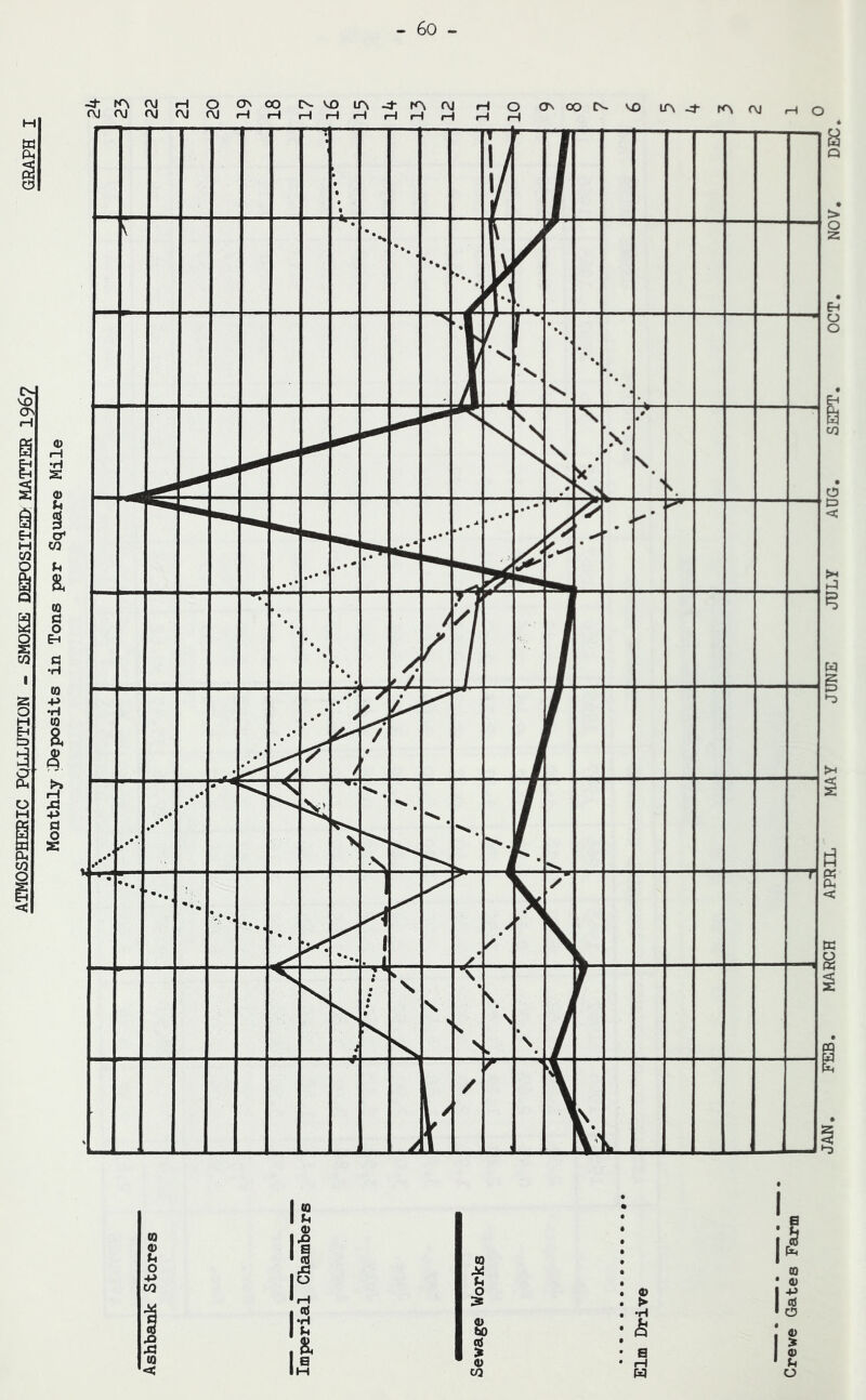 CO M U o & % <D CO l« I n
