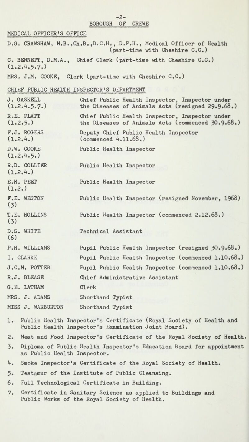 MEDICAL OFFICER'S OFFICE -2- D.G. CRAWSHAW, M.B.,Ch.B.,D.C.H., D.P.H., Medical Officer of Health (part-time with Cheshire C.C.) C, BENNETT, D.M.A., Chief Clerk (part-time with Cheshire C.C.) (1.2.4.5.?.) MRS. J.M. COOKE, Clerk (part-time with Cheshire C.C.) CHIEF PUBLIC HEALTH INSPECTOR’S DEPARTMENT J. GASKELL Chief Public Health Inspector, Inspector under (1.2.4.5.7.) the Diseases of Animals Acts (resigned 29.9*68.) R.E. PLATT Chief Public Health Inspector, Inspector under (1.2.5.) the Diseases of Animals Acts (commenced 30.9*68.) F.J. ROGERS Deputy Chief Public Health Inspector (1.2.4.) (commenced 4.11.68.) D. W. COOKE (1.2.4.5.) R.D. COLLIER (1.2.4.) E. H. PEET (1.2.) F. E. WESTON (3) T.E. HOLLINS (3) D.S. WHITE (6) Public Health Inspector Public Health Inspector Public Health Inspector Public Health Inspector Public Health Inspector Technical Assistant (resigned November, 1968) (commenced 2.12.68.) P.H. WILLIAMS I. CLARKE J. C.M. POTTER R.J. BLEASE G.E. LATHAM MRS. J. ADAMS MISS J. WARBURTON Pupil Public Health Inspector (resigned 30.9.68.) Pupil Public Health Inspector (commenced 1.10.68.) Pupil Public Health Inspector (commenced 1.10.68.) Chief Administrative Assistant Clerk Shorthand Typist Shorthand Typist 1. Public Health Inspector's Certificate (Royal Society of Health and Public Health Inspector's Examination Joint Board). 2. Meat and Food Inspector's Certificate of the Royal Society of Health. 3. Diploma of Public Health Inspector's Education Board for appointment as Public Health Inspector. 4. Smoke Inspector's Certificate of the Royal Society of Health. 5* Testamur of the Institute of Public Cleansing. 6. Full Technological Certificate in Building. 7. Certificate in Sanitary Science as applied to Buildings and Public Works of the Royal Society of Health.