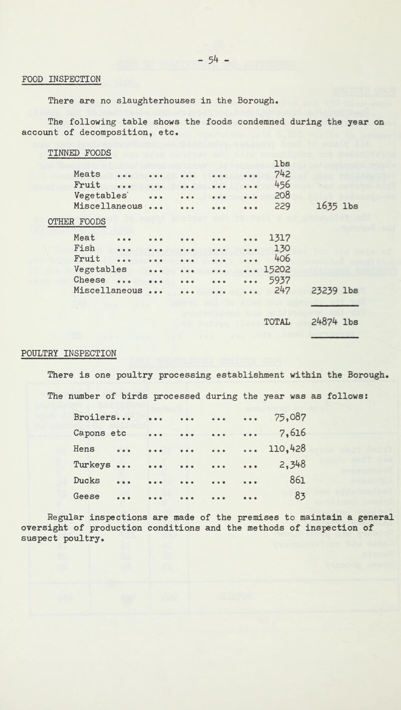 FOOD INSPECTION There are no slaughterhouses in the Borough. The following table shows the foods condemned during the year on account of decomposition, etc. TINNED FOODS Meats ... • • • lbs 742 Fruit • • • ... • • • • • • 456 Vegetables' • • • . •. • • • • • • 208 Miscellaneous • • • ... • • • • • • 229 1635 lbs OTHER FOODS Meat .•. • • • • • • • • • • • • 1317 Fish • • • • • • • • • • • • 130 Fruit • • • • • • • • • • • • 406 Vegetables • • • • • • • • • ♦ • • 15202 Cheese •.• • • • • • • • • • • • • 5937 Miscellaneous • • • • • • • • • • • • 247 23239 lbs TOTAL 24874 lbs POULTRY INSPECTION There is one poultry processing establishment within the Borough. The number of birds processed during the year was as follows: Broilers... ... ... ... ... 75»087 Capons etc ... ... ... ... 71616 Hens 110,428 Turkeys ... ... ... ... ... 2,348 Ducks • •. ... ... ... ... 86l Geese ... • • • • • • OO Vj4 Regular inspections are made of the premises to maintain a general oversight of production conditions and the methods of inspection of suspect poultry.