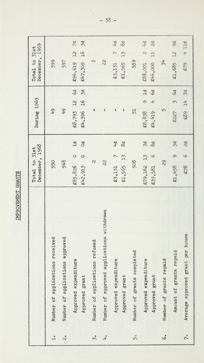 IMPROVEMENT GRANTS