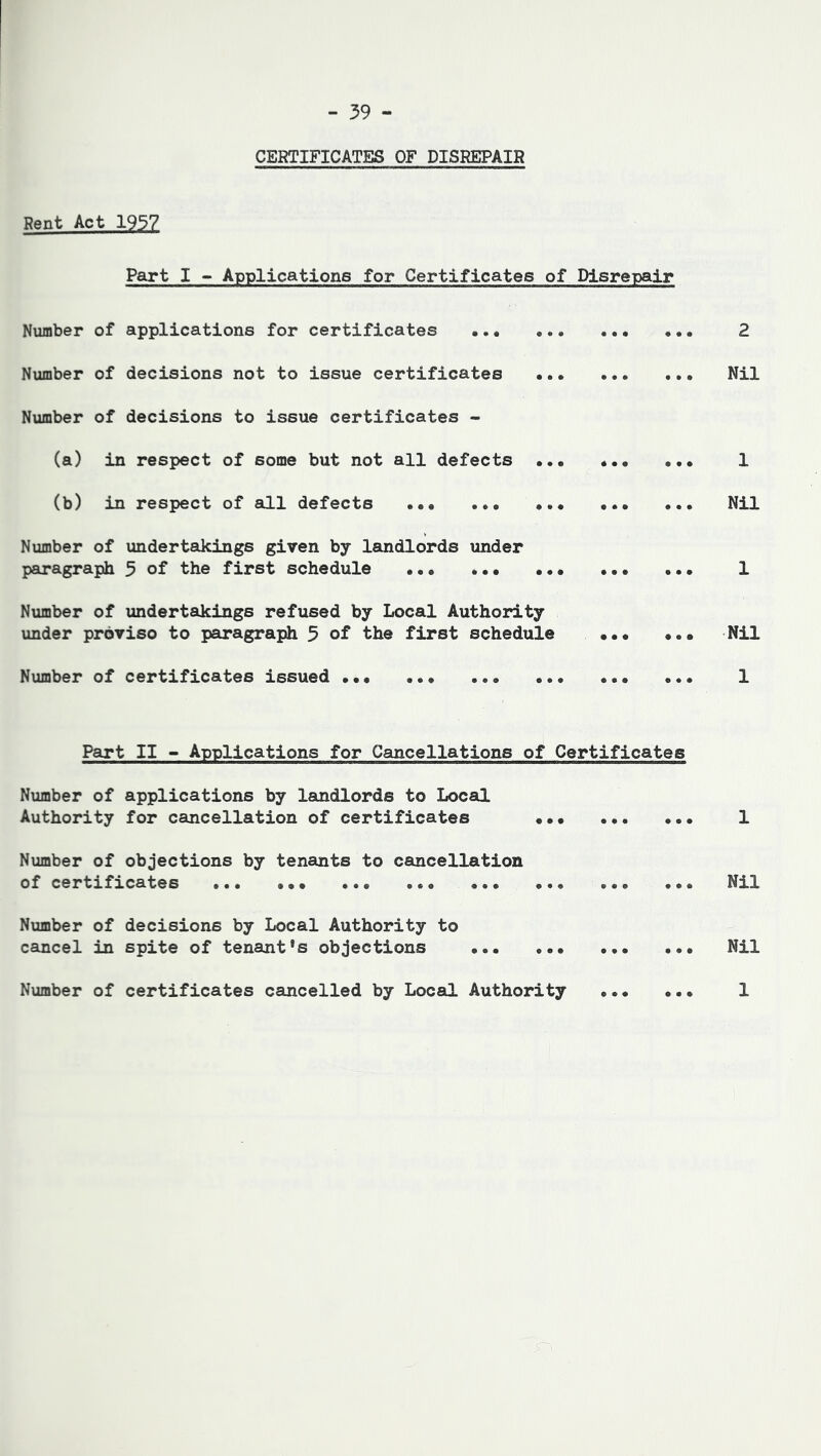 CERTIFICATES OF DISREPAIR Rent Act 1957 Part I ~ Applications for Certificates of Disrepair Number of applications for certificates Number of decisions not to issue certificates Number of decisions to issue certificates - (a) in respect of some but not all defects (b) in respect of all defects Number of undertakings given by landlords under paragraph 5 of the first schedule Number of undertakings refused by Local Authority under proviso to paragraph 5 of the first schedule ••• •. Number of certificates issued 2 Nil 1 Nil Nil 1 Part II - Applications for Cancellations of Certificates Number of applications by landlords to Local Authority for cancellation of certificates 1 Number of objections by tenants to cancellation of certificates ••• ••• ••• ••• ••• ••• ••• Nil Number of decisions by Local Authority to csincel in spite of tenant’s objections Nil Number of certificates cancelled by Local Authority 1