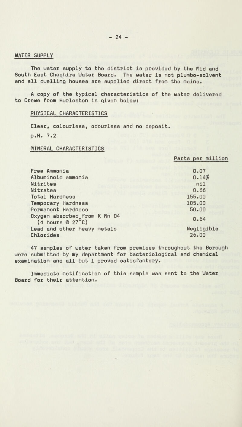 WATER SUPPLY The water supply to the district is provided by the Mid and South East Cheshire Water Board. The water is not plumbo-solvent and all dwelling houses are supplied direct from the mains. A copy of the typical characteristics of the water delivered to Crewe from Hurleston is given below: PHYSICAL CHARACTERISTICS Clear, colourless, odourless and no deposit. p.H. 7.2 MINERAL CHARACTERISTICS Parts per million Tree Ammonia 0.07 Albuminoid ammonia 0.14# Nitrites nil Nitrates 0.66 Total Hardness 155.00 Temporary Hardness 105.00 Permanent Hardness 50.00 Oxygen absorbed from K Mn 04 (4 hours @ 27°C) 0.64 Lead and other heavy metals Negligible Chlorides 26.00 47 samples of water taken from premises throughout the Borough were submitted by my department for bacteriological and chemical examination and all but 1 proved satisfactory. Immediate notification of this sample was sent to the Water Board for their attention.