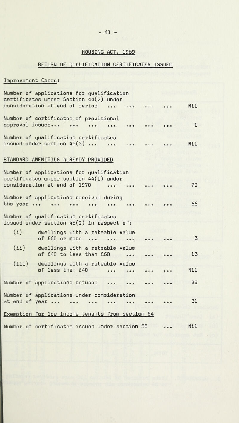 HOUSING ACT, 1969 RETURN OF QUALIFICATION CERTIFICATES ISSUED Improvement Cases: Number of applications for qualification certificates under Section 44(2) under consideration at end of period ... Number of certificates of provisional approval issued Number of qualification certificates issued under section 46(3) STANDARD AMENITIES ALREADY PROVIDED Number of applications for qualification certificates under section 44(l) under consideration at end of 1970 ... Number of applications received during the year ... Number of qualification certificates issued under section 45(2) in respect ofs (i) duellings uith a rateable value of £60 or more (ii) duellings uith a rateable value of £40 to less than £60 (iii) duellings uith a rateable value of less than £40 Number of applications refused Number of applications under consideration at end of year Exemption for lou income tenants from section 54 Number of certificates issued under section 55