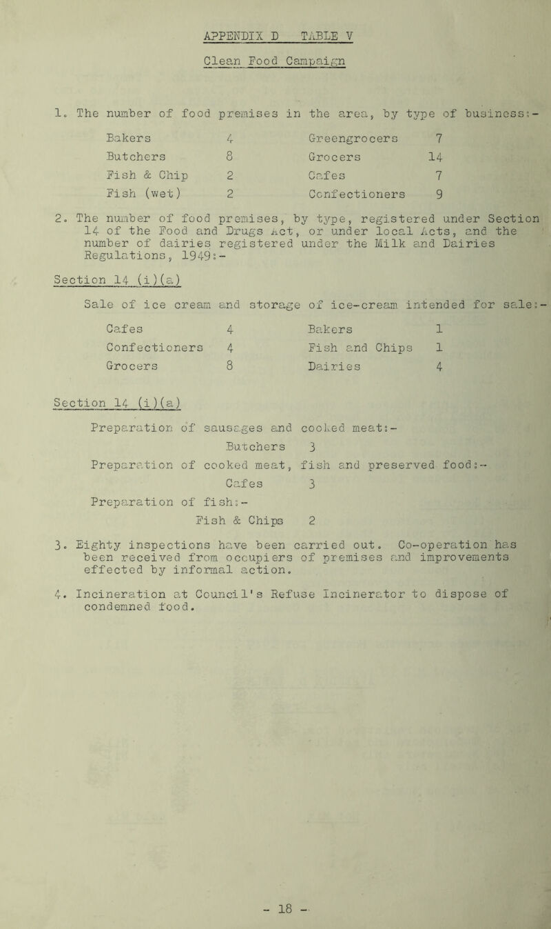 C1 ean Food Campaii;:;n lo The number of food premises in the area, by type of business;- Bakers 4 Butchers 8 Fish & Chip 2 Fish (wet) 2 Greengrocers 7 Grocers 14 Ca.fes 7 Confectioners 9 2o The nuiiiber of food premises, by type, registered under Section 14 of the Food and Drugs Act, or under local Acts, and the number of dairies registered under the Milk and Dairies Regulations, 1949°- Section 14 (i)(a) Sale of ice cream and storage of ice-cream intended for sale;- Cafes 4 Bakers 1 Confectioners 4 Pish and Chips 1 Grocers 8 Dairies 4 Section 14 (i)(a) Preparation of sausages and cooked meat;- Butchers 3 Preparation of cooked meat. fish and preserved Cafes 3 Prepciration of fish;- Fish & Chips 2 3o Eighty inspections have been carried out» Co-operation has been received from occupiers of premises and improvements effected by informal action. 4. Incineration a,t Council's Refuse Incinerator to dispose of condemned food.