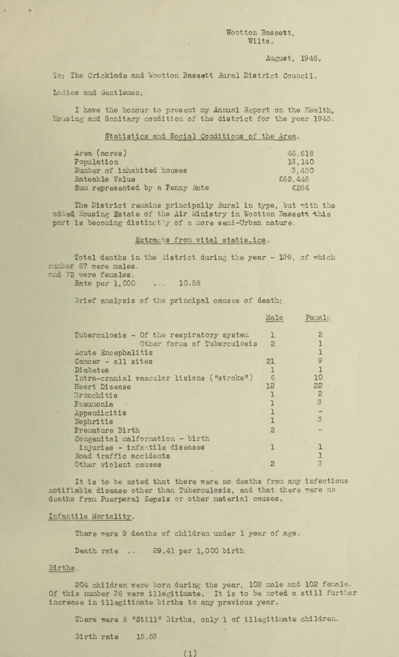 Wootton 3assett, Wilts o August, 1946, To: The Cricklade and Wootton Bassett Rural District Council, Ladies and Gentlemen, I have the honour to present my Annual Report on the Health, Housing and Sanitary condition of the district for the year 1945, Statistics and Social Conditions of the Area, Area (acres) 46,618 Population 13,140 Humber of inhabited houses 3,450 .Rateable Value £62,446 Sum represented by a Penny Rate £264 The District remains principally Rural in type, but with the added Housing Estate of the Air Ministry in Wootton Bassett -this part is becoming distinctly of a more semi-Urban nature. Extracts from vital statistics. Total deaths in the district during the year - 139, number 67 were males, and 72 were females. Rate per 1,000 ,,, 10,58 3rief analysis of the principal causes of death; Male Tuberculosis - Of the respiratory system 1 Other forms of Tuberculosis 2 Acute Encephalitis Cancer - all sites 21 Diabetes 1 Intra-cranial vascular lisions (',stroke,,) 6 Heart Disease 12 Bronchitis 1 Pneumonia 1 Appendicitis 1 Hephritis 1 Premature Birth 2 Congenital malformation - birth injuries - infantile diseases 1 Road traffic accidents Other violent causes 2 of which Female 2 1 1 9 1 10 22 2 3 3 1 1 3 It is to be noted that there were no deaths from any infectious notifiable disease other than Tuberculosis, and that there were no deaths from Puerperal Sepsis or other material causes. Infantile Mortality, There wrere 9 deaths of children under 1 year of age. Death rate ,,, 29,41 per 1,000 birth Births, 204 children were born during the year, 102 male and 102 female. Of this number 36 were illegitimate. It is to be noted a still further increase in illegitimate births to any previous year. There were 8 Still 3irths, only 1 of illegitimate children. Birth rate 15,53