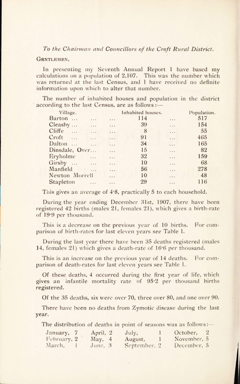 To the Chairman and Conncillors of the Croft Rural District. Gentlemen, In presenting my Seventh Annual Report I have based my calculations on a population of 2,107. This was the number which was returned at the last Census, and I have received no definite information upon which to alter that number. The number of inhabited houses and population in the district according to the last Census, are as follows:— Village. Inhabited houses. Population. Barton ... 114 517 Cleasby ... 39 154 Cliffe 8 55 Croft 91 465 Dalton ... 34 165 Dinsdale, Over... 15 82 Eryholme 32 159 Girsby ... 10 68 Manfield 56 278 Newton Morrell 10 48 Stapleton 29 116 This gives an average of 4*8, practically 5 to each household. During the year ending December 31st, 1907, there have been registered 42 births (males 21, females 21), which gives a birth-rate of 19'9 per thousand. This is a decrease on the previous year of 10 births. For com- parison of birth-rates for last eleven years see Table I. During the last year there have been 35 deaths registered (males 14, females 21) which gives a death-rate of 16’6 per thousand. This is an increase on the previous year of 14 deaths. For com- parison of death-rates for last eleven years see Table I. Of these deaths, 4 occurred during the first year of life, which gives an infantile mortality rate of 95*2 per thousand births registered. Of the 35 deaths, six were over 70, three over 80, and one over 90. There have been no deaths from Zymotic disease during the last year. The distribution of deaths in point of seasons was as follows:— January, 7 April, 2 July, 1 October, 2 February, 2 May, 4 August, 1 November, 5