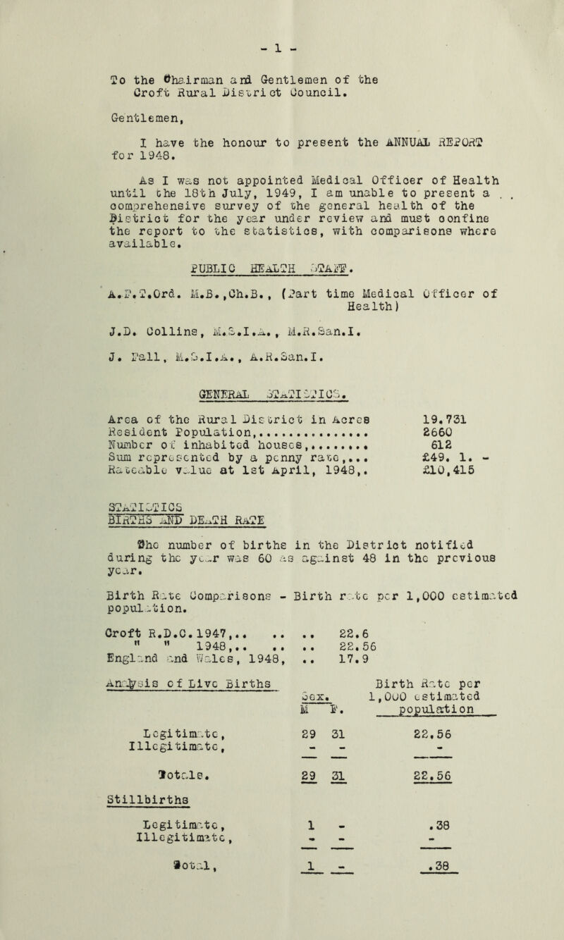 Do the <^hs.irman and Gentlemen of the Croft Rural Disoriot Council. Gentlemen, I have the honour to present the ANNUAL REPORT for 1948. As I was not appointed Medical Officer of Health until the 18th July, 1949, I am unable to present a comprehensive survey of the general health of the Bistrict for the year under review and must confine the report to the statistics, with comparisons where available. PUBLIC HEaLPH A.P,P*Ord. M.B.jCh.B., (Part time Medical Officer of Health) J.B. Collins, , M.R.3an.X. J. fall, M«!l.X.A., A.R.oan.X. GENERAL 32^PXlPXCo. Area of the Rural District in Acres 19,7!31 Resident Population, E660 Number ox inhabited houses,. 612 Sum represented by a penny rate,... £49. 1. - Rateable value at 1st April, 1948,. £10,415 3PAPI1PXCS BIRPES aND RaPE She number of births in the District notified during the yL...r was 60 as against 48 in the previous year. Birth Rate Comparisons - Birth rate per 1,000 estimated population. Croft R.D.0. 1947 • • 22.6  ” 1940,.. • t 22. 56 England and Wales, 1948, • • 17.9 Ana^sis of Live Births Birth Rate per Sex . 1 ,0u0 estimated M P. population Legitimate, 29 31 22,56 Illegitimate, - - - lotale. 22,56 Stillbirths Legitimate, 1 .38 Illegitimate, 9 - -