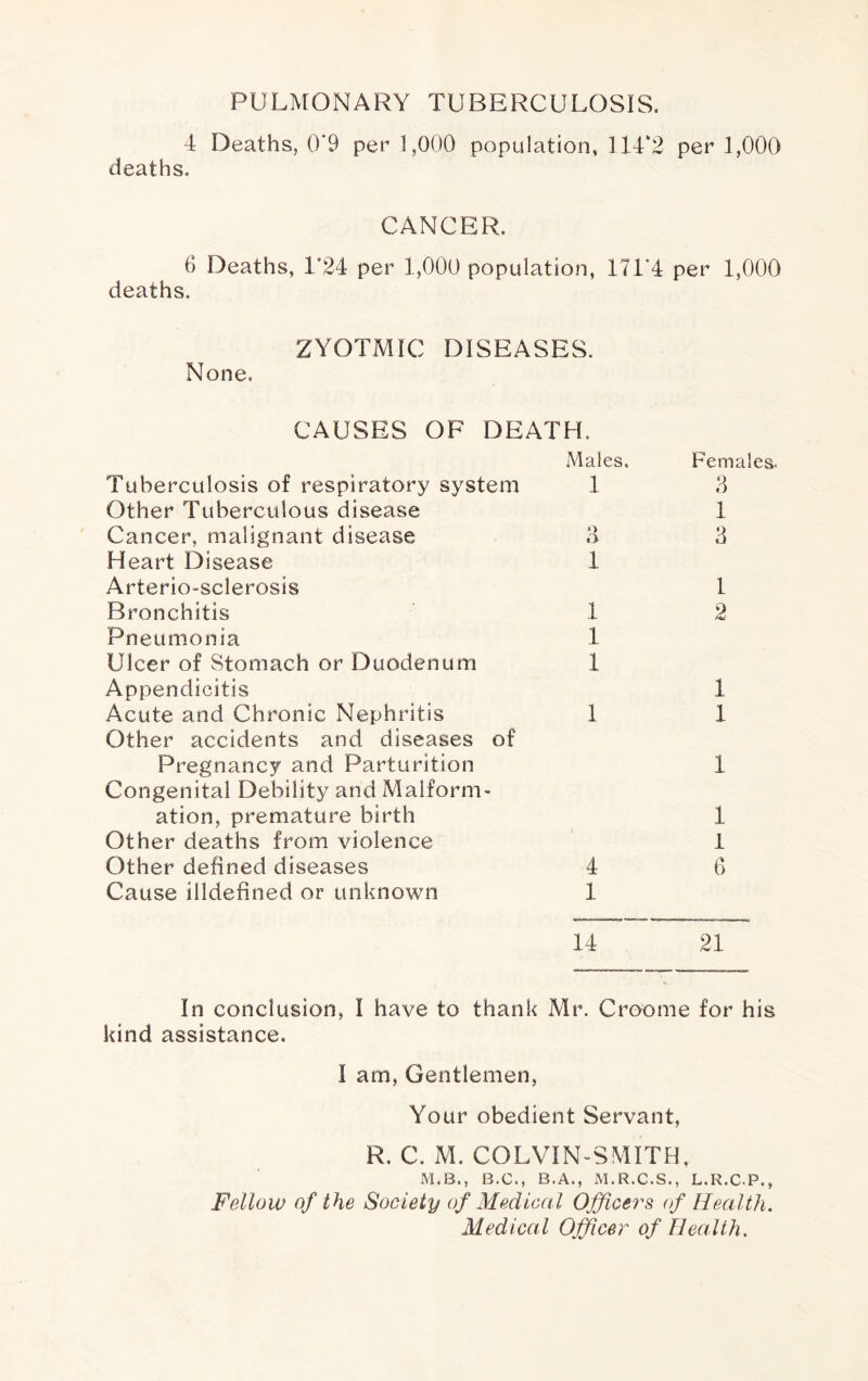 PULMONARY TUBERCULOSIS. 4 Deaths, ()'9 per 1,000 population, 114‘2 per 1,000 deaths. CANCER. 6 Deaths, 1’24 per 1,000 population, 171’4 per 1,000 deaths. None. ZYOTMIC DISEASES. CAUSES OF DEATH. Tuberculosis of respiratory system Other Tuberculous disease Cancer, malignant disease Heart Disease Arterio-sclerosis Bronchitis Pneumonia Ulcer of Stomach or Duodenum Appendicitis Acute and Chronic Nephritis Other accidents and diseases of Pregnancy and Parturition Congenital Debility and Malform- ation, premature birth Other deaths from violence Other defined diseases Cause illdefined or unknown Males. 1 O a 1 1 1 1 1 4 1 Females. 8 1 a 1 2 1 1 1 i 6 14 21 In conclusion, I have to thank Mr. Croome for his kind assistance. I am, Gentlemen, Your obedient Servant, R. C. M. COLVIN-SMITH, M.B., 13.C., B.A., M.R.C.S., L.R.C.P., Follow of the Society of Medical Officer's (f Health, Medical Officer of Health,