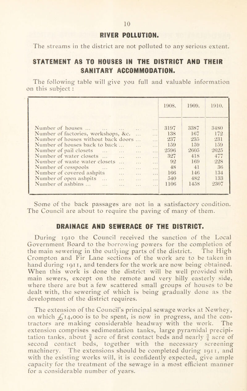 RIVER POLLUTION. The streams in the district are not polluted to any serious extent. STATEMENT AS TO HOUSES IN THE DISTRICT AND THEIR SANITARY ACCOMMODATION. The following- table will give you full and valuable information on this subject : 1908. 1909. 1910. Number of houses ... 3197 3387 3480 Number of factories, workshops, &c. ... Number of houses without back doors ... 1.38 167 172 237 235 231 Number of houses back to back ... 159 159 159 Number of pail closets 2596 2605 2625 Number of water closets ... 327 418 477 Number of waste water closets ... 92 169 228 Number of cesspools 48 41 36 Number of covered ashpits 166 146 134 Number of open ashpits 540 482 133 Number of ashbins ... 1106 1458 2307 Some of the back passages are not in a satisfactory condition. The Council are about to require the paving of many of them. DRAINAGE AND SEWERAGE OF THE DISTRICT. During 1910 the Council received the sanction of the Local Government Board to the borrowing powers for the completion of the main sewering in the outlying parts of the district. The High Crompton and Fir Lane sections of the work are to be taken in hand during 1911, and tenders for the work are now being obtained. When this work is done the district will be well provided with main sewers, except on the remote and very hilly easterly side, where there are but a few scattered small groups of houses to be dealt with, the sewering of which is being gradually done as the development of the district requires. The extension of the Council’s principal sewage works at Newhey, on which ;^i4,ooo is to be spent, is now in progress, and the con- tractors are making considerable headway with the work. The extension comprises sedimentation tanks, large pyramidal precipi- tation tanks, about f acre of first contact beds and nearly f acre of second contact beds, together with the necessary screening machinery. The extensions should be completed during 1911, and with the existing works will, it is confidently expected, give ample capacity for the treatment of the sewage in a most efficient manner for a considerable number of years.