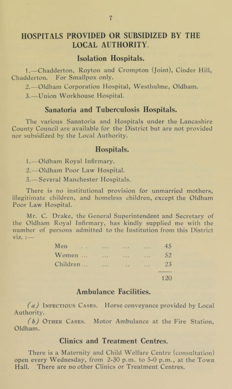 HOSPITALS PROVIDED OR SUBSIDIZED BY THE LOCAL AUTHORITY. Isolation Hospitals. 1. —Chadderton, Royton and Crompton (Joint), Cinder Hill, Chadderton. For Smallpox only. 2. —Oldham Corporation Hospital, Westhulme, Oldham. 3. —Union Workhouse Hospital. Sanatoria and Tuberculosis Hospitals. The various Sanatoria and Hospitals under the Lancashire County Council are available for the District but are not provided nor subsidized by the Local Authority. Hospitals. 1. —Oldham Royal Infirmary. 2. —Oldham Poor Law Hospital. 3. —Several Manchester Hospitals. There is no institutional provision for unmarried mothers, illegitimate children, and homeless children, except the Oldham Poor Law Hospital. Mr. C. Drake, the General Superintendent and Secretary of the Oldham Royal Infirmary, has kindly supplied me with the number of persons admitted to the Institution from this District viz. :— Men . . ... ... ... 45 Women ... ... ... ... 52 Children... ... .. ... 23 120 Ambulance Facilities. (a) Infectious Cases. Horse conveyance provided by Local Authority. (b) Other Cases. Motor Ambulance at the Fire Station, Oldham. Clinics and Treatment Centres. There is a Maternity and Child Welfare Centre (consultation) open every Wednesday, from 2-30 p.m. to 5-0 p.m., at the Town Hall. There are no other Clinics or Treatment Centres.