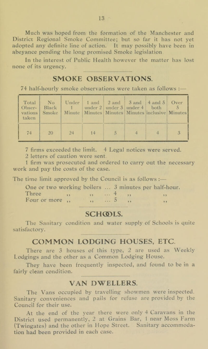 Much was hoped from the formation of the Manchester and District Regional Smoke Committee; but so far it has not yet adopted any definite line of action. It may possibly have been in abeyance pending the long promised Smoke legislation In the interest of Public Health however the matter has lost none of its urgency. SMOKE OBSERVATIONS. 74 half-hourly smoke observations were taken as follows :— Total Obser- vations taken No Black Smoke Under 1 Minute 1 and under 2 Minutes 2 and under 3 Minutes 3 and under 4 Minutes 4 and 5 both inclusive Over Minutes 74 20 24 14 5 4 4 5 7 firms exceeded the limit. 4 Legal notices were served. 2 letters of caution were sent 1 firm was prosecuted and ordered to carry out the necessary work and pay the costs of the case. The time limit approved by the Council is as follows ;— One or two working boilers ... 3 minutes per half-hour. Three ...4 ,, ,, Four or more ,, ,, ... 5 ,, ,, SCHGDLS. The Sanitary condition and water supply of Schools is quite satisfactory. COMMON LODGING HOUSES, ETC. There are 3 houses of this type, 2 are used as Weekly Lodgings and the other as a Common Lodging House. They have been frequently inspected, and found to be in a fairly clean condition. VAN DWELLERS. The Vans occupied by travelling showmen were inspected. Sanitary conveniences and pails for refuse are provided by the Council for their use. At the end of the year there were only 4 Caravans in the District used permanently, 2 at Grains Bar, 1 near Moss Farm (Twingates) and the other in Hope Street. Sanitary accommoda- tion had been provided in each case.