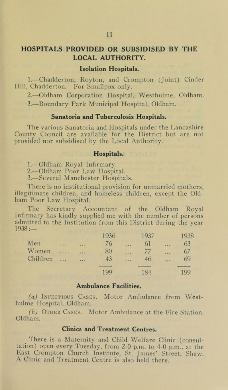 HOSPITALS PROVIDED OR SUBSIDISED BY THE LOCAL AUTHORITY. Isolation Hospitals. 1. —Chadderton, Royton, and Crompton (Joint) Cinder Hill, Chadderton. For Smallpox only. 2. —Oldham Corporation Hospital, Westhulmc, Oldham. 3. —Boundary Park Municipal Hospital, Oldham. Sanatoria and Tuberculosis Hospitals. The various Sanatoria and Hospitals under the Lancashire County Council are available for the District but are not provided nor subsidised by the Local Authority. Hospitals. 1. —Oldham Royal Infirmary. 2. —Oldham Poor Law Hospital. 3. —Several Manchester Flospitals. 'Phere is no institutional provision for unmarried mothers, illegitimate children, and homeless children, except the Old- ham Poor Law' Hospital. The Secretary Accountant of the Oldham Royal Infirmary has kindly supplied me with the number of ])ersons admitted to the Institution from this District during the year 1936 1937 1938 Men 76 61 63 Women 80 77 67 Children 43 46 69 199 184 199 Ambulance Facilities. (a) Infixtious C.\sivS. Motor Ambulance from West- hulme Hospital, Oldham. (b) Othkr Casks. Motor .Ambulance at the Fire Station, Oldham. Clinics and Treatment Centres. There is a Maternity and Child Welfare Clinic (consul- tation) open every Tuesday, from 2-0 p.m. to 4-0 ]).m., ac the East Crompton Church Institute, St. James’ Street, Shaw. A Clinic and Treatment Centre is also held there.