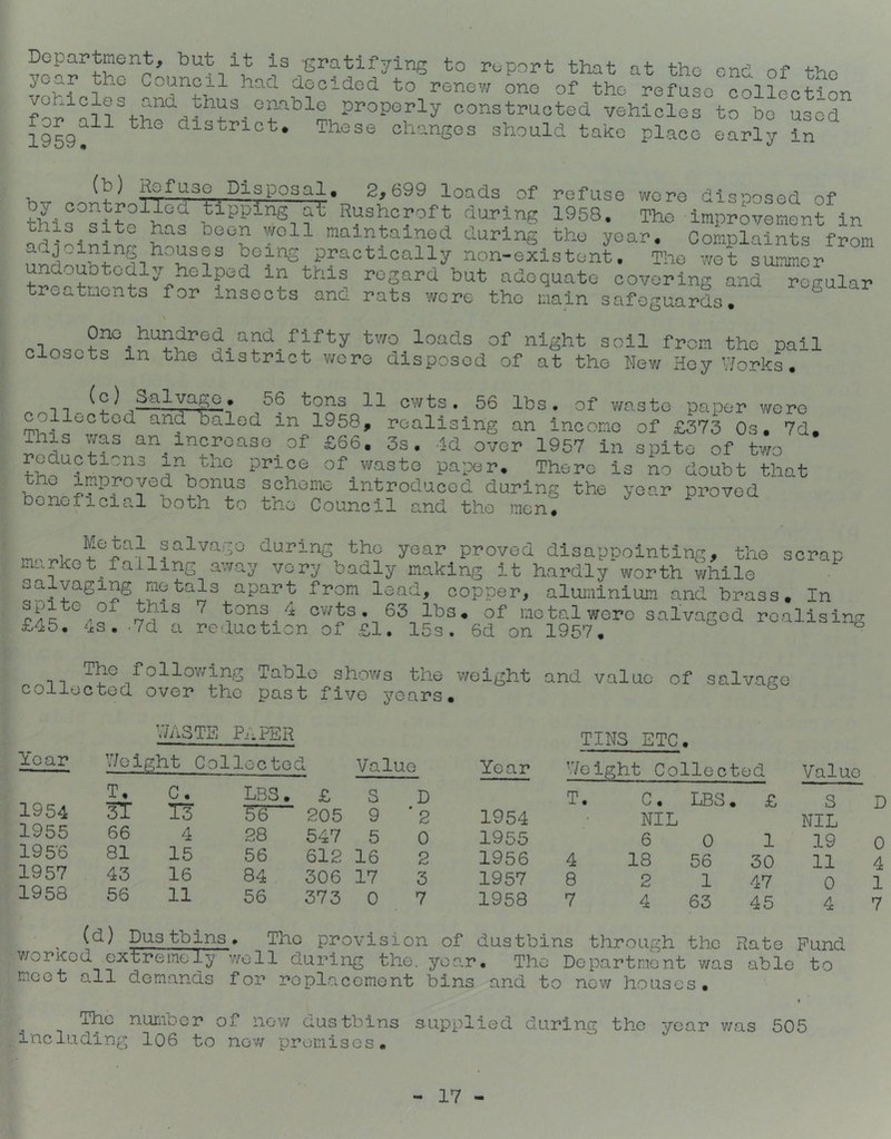 Department, but it is -g^^tifying to ruport that at the end of tbo year the Council had decided to renew one of the refuse collection properly oonstruotod vehicles to bo used 1959?^^ district. These changes should take place early in , ^5^ iDisposal, 2,699 loads of refuse wore disoosed of this^site^n^ tipping at Rushcroft during 1958. The improvement in this site has beun well maintained during the year. Complaints from adjoining houses being practically non-existent. The wet summer undoubtedl^r helped in this regard but adequate covering and regular treatments for insects and rats were the main safeguards. \ One hundred^ and fifty tv/o loads of night soil from the pail closets in the district v/ere disposed of at the New Hey Works. -i T ^ 2 ^ tons 11 cwts . 56 lbs. of v/aste paper were collected and baled in 1958, realising an income of £373 Os. 7d. This was an^increase of £66. 3s. id over 1957 in spite of two reductions in price of^waste pai^er. There is no doubt that tho^improved bonus scheme introduced during the year proved beneficial both to the Council and the men. the scrap Metal salvage during the year proved disappointing, market^falling away very badly making it hardly worth while savaging metals apart from lead, copper, aluminium and brass. In opito of this 7 tons 4 cwts. 63 lbs. of metal were salvaged realisino- £4b. ^j:S. ■7d a reduction of £l. 15s. 6d on 1957, ^ ° The follov/ing Table shows the weight and value of salvage collected over the past five years. WASTE P^iPER TINS ETC, Year Wei ght 1 Collected Value Year V/eight Collected Value T, C. lbs. £ S D T. C. LBS. £ s 1954 3T T3 56 205 9 '2 1954 NIL NIL 1955 66 4 28 547 5 0 1955 6 0 1 19 195’6 81 15 56 612 16 2 1956 4 18 56 30 11 1957 43 16 84 306 17 3 1957 8 2 1 47 0 1958 56 11 56 373 0 7 1958 7 4 63 45 4 0 4 1 7 (d) Dus tbins. The provision of dustbins through the Rate Fund worKcd extremely v/ell during the. year. The Department was able to meet all demands for replacement bins and to now houses, t The number of now dustbins supplied during the year was 505 including 106 to now promises.