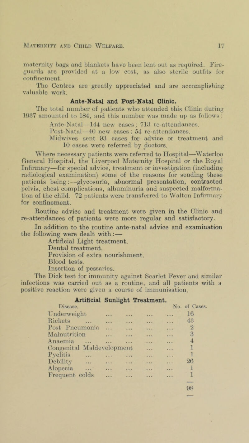 maternity bags and blankets have been lent out as required. Fire- guards are provided at a low cost, as also sterile outfits for confinement. The Centres are greatlj' appreciated and are accomplishing valuable work. Ante-Natal and Post-Natal Clinic. The total number of patients wbo attended this Clinic during 1987 amounted to 184, and this number was made up as follows: Ante-Natal--144 new cases; 718 re-attendances. Post-Natal—40 new cases; 54 re-attendances. Midwives sent 98 cases for advice or treatment and 10 cases were referred by doctors. Where necessary patients were referred to Hospital—Waterloo General Hospital, the Livei’pool Mateiinity Hospital or the Royal Infirmary—for special advice, treatment or investigation (including radiological examination) some of the reasons for sending these patients being:—glycosuria, abnormal presentation, contracted pelvis, chest complications, albuminuria and suspected malforma- tion of the child. 72 j)atients were transferred to Walton Infirmary for confinement. Routine advice and treatment were given in the Clinic and re-attendances of patients were more regular and satisfactory. In addition to the routine ante-natal advice and examination the following were dealt with: — Artificial Light treatment. Dental treatment. Provision of extra nourishment. Blood tests. Insertion of pessaries. The Dick test for immunity against Scarlet Fever and similar infections was carried out as a routine, and all patients with a positive reaction were given a course of immunisation. Artificial Sunlight Treatment. Disease. No. of Cases, rnderweight ... ... ... ... 10 Pickets ... ... ... ... ... 48 Post Pneumonia ... ... ... ... 2 Malnutrition ... ... ... ... 3 Anaemia ... ... ... ... ... 4 Congenital Maldevelopment ... ... 1 Pyelitis ... ... ... ... ... 1 Debility ... ... ... ... ... 20 Alopecia ... ... ... ... ... 1 Frequent colds ... ... ... ... 1 98
