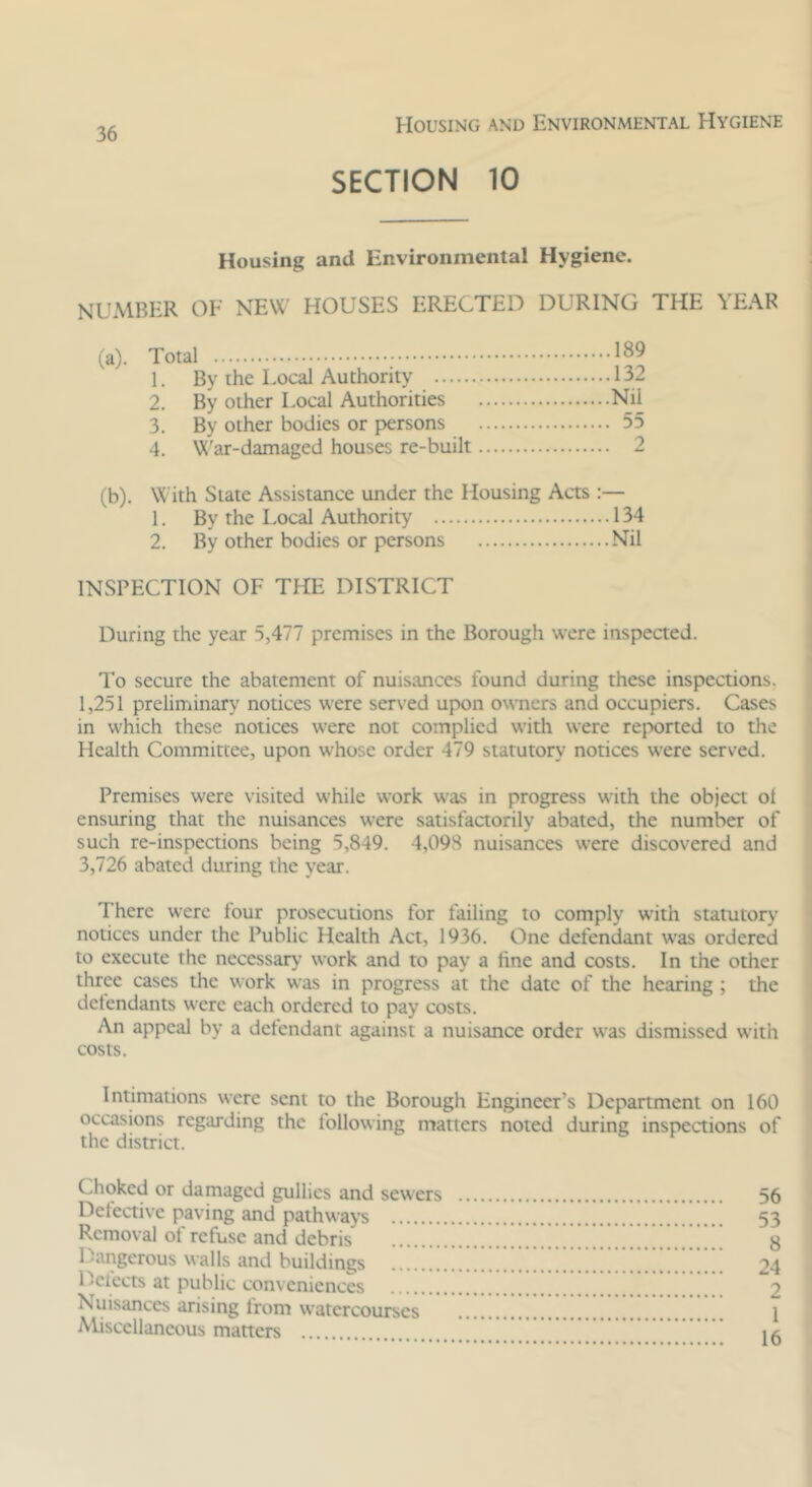 SECTION 10 Housing and Environmental Hygiene. number of new houses erected during the year (a) . Total 1. By the Local Authority 2. By other Local Authorities 3. By other bodies or persons 4. V('ar-damaged houses re-built (b) . With State Assistance under the Housing Acts :— 1. By the Local Authority 134 2. By other bodies or persons Nil INSPECTION OF THE DISTRICT During the year 5,477 premises in the Borough were inspected. To secure the abatement of nuisances found during these inspections. 1,251 preliminary notices were served upon owners and occupiers. Cases in which these notices were not complied with were reported to the Health Committee, upon whose order 479 statutory notices were served. Premises were visited while work was in progress with the object ot ensuring that the nuisances were satisfactorily abated, the number of such re-inspections being 5,849. 4,098 nuisances were discovered and 3,726 abated during the year. There were four prosecutions for failing to comply with statutory notices under the Public Health Act, 1936. One defendant was ordered to execute the necessary work and to pay a fine and costs. In the other three cases the work was in progress at the date of the hearing ; the defendants were each ordered to pay costs. An appeal by a defendant against a nuisance order was dismissed with costs. Intimations were sent to the Borough Engineer’s Department on 160 occasions regarding the following matters noted during inspections of the district. Choked or damaged gullies and sewers 56 Defective paving and pathways 53 Removal of refuse and debris ]. ] ” ’ g Dangerous walls and buildings 24 Defects at public conveniences 9 Nuisances arising from watercourses f Miscellaneous matters i a ,189 132 Nil 55 2