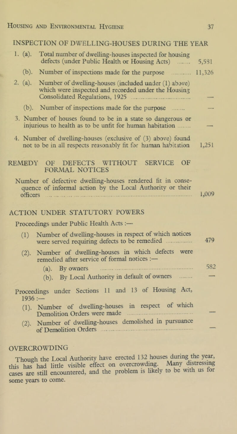 INSPECTION OF DWELLING-HOUSES DURING THE YEAR 1. (a). Total number of dwelling-houses inspected for housing defects (under Public Health or Housing Acts) 5,581 (b). Number of inspeaions made for the purpose 11,326 2. (a). Number of dwelling-houses (included under (1) above) which were inspected and recorded under the Housing Consolidated Regulations, 1925 — (b). Number of inspections made for the purpose — 3. Number of houses found to be in a state so dangerous or injurious to health as to be unfit for human habitation — 4. Number of dwelling-houses (exclusive of (3) above) found not to be in all respects reasonably fit for human habitation 1,251 REMEDY OF DEFECTS WITHOUT SERVICE OF FORMAL NOTICES Number of defective dwelling-houses rendered fit in conse- quence of informal action by the Local Authority or their officers 1,009 ACTION UNDER STATUTORY POWERS Proceedings under Public Health Acts :— (1) Number of dwelling-houses in respect of which notices were served requiring defects to be remedied 479 (2) . Number of dwelling-houses in which defects were remedied after service of formal notices :— (a) . By owners 582 (b) . By Local Authority in default of owners — Proceedings under Sections 11 and 13 of Housing Act, 1936 (1) , Number of dwelling-houses in respect of which Demolition Orders were made — (2) . Number of dwelling-houses demolished in pursuance of Demolition Orders ~ OVERCROWDING Though the Local Authority have erected 132 houses during the year, this has had little visible effect on overcrowding. M^y distressing cases are stiU encountered, and the problem is likely to be with us for some years to come.