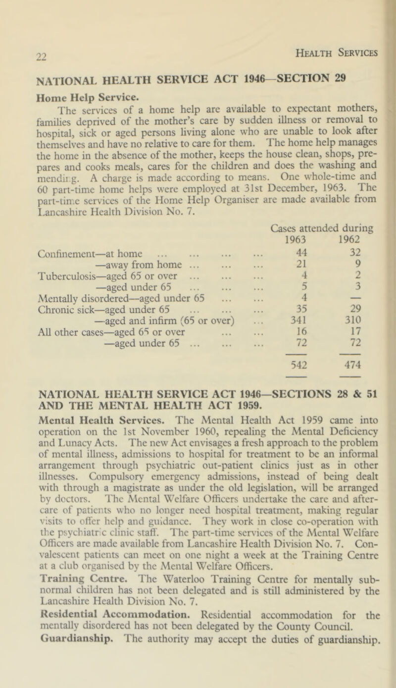 NATIONAL HEALTH SERVICE ACT 1946—SECTION 29 Home Help Service. The services of a home help are available to expectant mothers, families deprived of the mother’s care by sudden illness or removal to hospital, sick or aged persons living alone who are unable to look after themselves and have no relative to care for them. The home help manages the home in the absence of the mother, keeps the house clean, shops, pre- pares and cooks meals, cares for the children and does the washing and mendii.g. A charge is made according to means. One whole-time and 60 part-time home helps were employed at 31st December, 1963. The pari-iin.e services of the Home Help Organiser are made available from Lancashire Health Division No. 7. Cases attended during 1963 1962 44 32 21 9 4 2 5 3 4 — 35 29 341 310 16 17 72 72 542 474 NATIONAL HEALTH SERVICE ACT 1946—SECTIONS 28 & 51 AND THE MENTAL HEALTH ACT 1959. Mental Health Services. The Mental Health Act 1959 came into operation on the 1st November 1960, repealing the Mental Deficiency and Lunacy Acts. The new Act envisages a fresh approach to the problem of mental illness, admissions to hospital for treatment to be an informal arrangement through psychiatric out-patient clinics just as in other illnesses. Compulsory emergency admissions, instead of being dealt with through a magistrate as under the old legislation, w'ill be arranged by doctors. The Mental VC’elfare Officers undertake the care and after- care of patients who no longer need hospital treatment, making regular visits to offer help and guidance. They w'ork in close co-operation wfth the psychiatric clinic staff'. The part-time services of the Mental Welfare Officers are made available from Lancashire Health Division No. 7. Con- valescent patients can meet on one night a week at the Training Centre at a club organised by the Mental Welfare Officers. Training Centre. The Waterloo Training Centre for mentally sub- normal children has not been delegated and is still administered by the Lancashire Health Division No. 7. Residential Accommodation. Residential accommodation for the mentally disordered has not been delegated by the County Council. Guardianship. The authority may accept the duties of guardianship. Confinement—at home —away from home Tuberculosis—aged 65 or over —aged under 65 Mentally disordered—aged under 65 Chronic sick—aged under 65 —aged and infirm (65 or over) All other cases—aged 65 or over —aged under 65