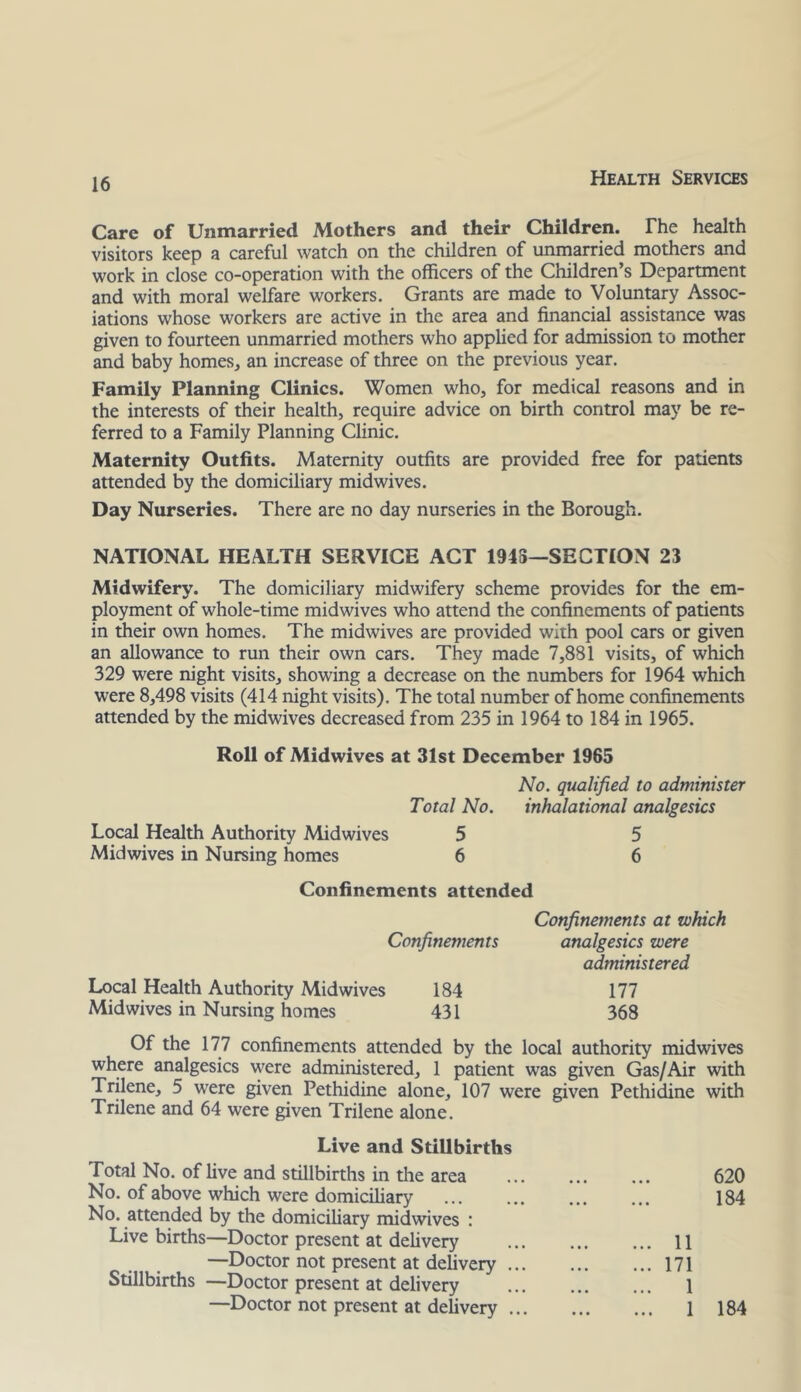 Care of Unmarried Mothers and their Children. The health visitors keep a careful watch on the children of unmarried mothers and work in close co-operation with the officers of the Children’s Department and with moral welfare workers. Grants are made to Voluntary Assoc- iations whose workers are active in the area and financial assistance was given to fourteen unmarried mothers who applied for admission to mother and baby homes., an increase of three on the previous year. Family Planning Clinics. Women who, for medical reasons and in the interests of their health, require advice on birth control may be re- ferred to a Family Planning Clinic. Maternity Outfits. Maternity outfits are provided free for patients attended by the domiciliary midwives. Day Nurseries. There are no day nurseries in the Borough. NATIONAL HEALTH SERVICE ACT 1945—SECTION 23 Midwifery. The domiciliary midwifery scheme provides for the em- ployment of whole-time midwives who attend the confinements of patients in their own homes. The midwives are provided with pool cars or given an allowance to run their own cars. They made 7,881 visits, of which 329 were night visits, showing a decrease on the numbers for 1964 which were 8,498 visits (414 night visits). The total number of home confinements attended by the midwives decreased from 235 in 1964 to 184 in 1965. Roll of Midwives at 31st December 1965 No. qualified to administer Total No. inhalational analgesics Local Health Authority Midwives 5 5 Midwives in Nursing homes 6 6 Confinements attended Confinements at which Confinements analgesics were administered Local Health Authority Midwives 184 177 Midwives in Nursing homes 431 368 Of the 177 confinements attended by the local authority midwives where analgesics were administered, 1 patient was given Gas/Air with Trilene, 5 were given Pethidine alone, 107 were given Pethidine with Trilene and 64 were given Trilene alone. Live and Stillbirths Total No. of live and stillbirths in the area 620 No. of above which were domiciliary 184 No. attended by the domiciliary midwives : Live births—Doctor present at delivery 11 —Doctor not present at delivery 171 Stillbirths —Doctor present at delivery 1 —Doctor not present at delivery 1 184