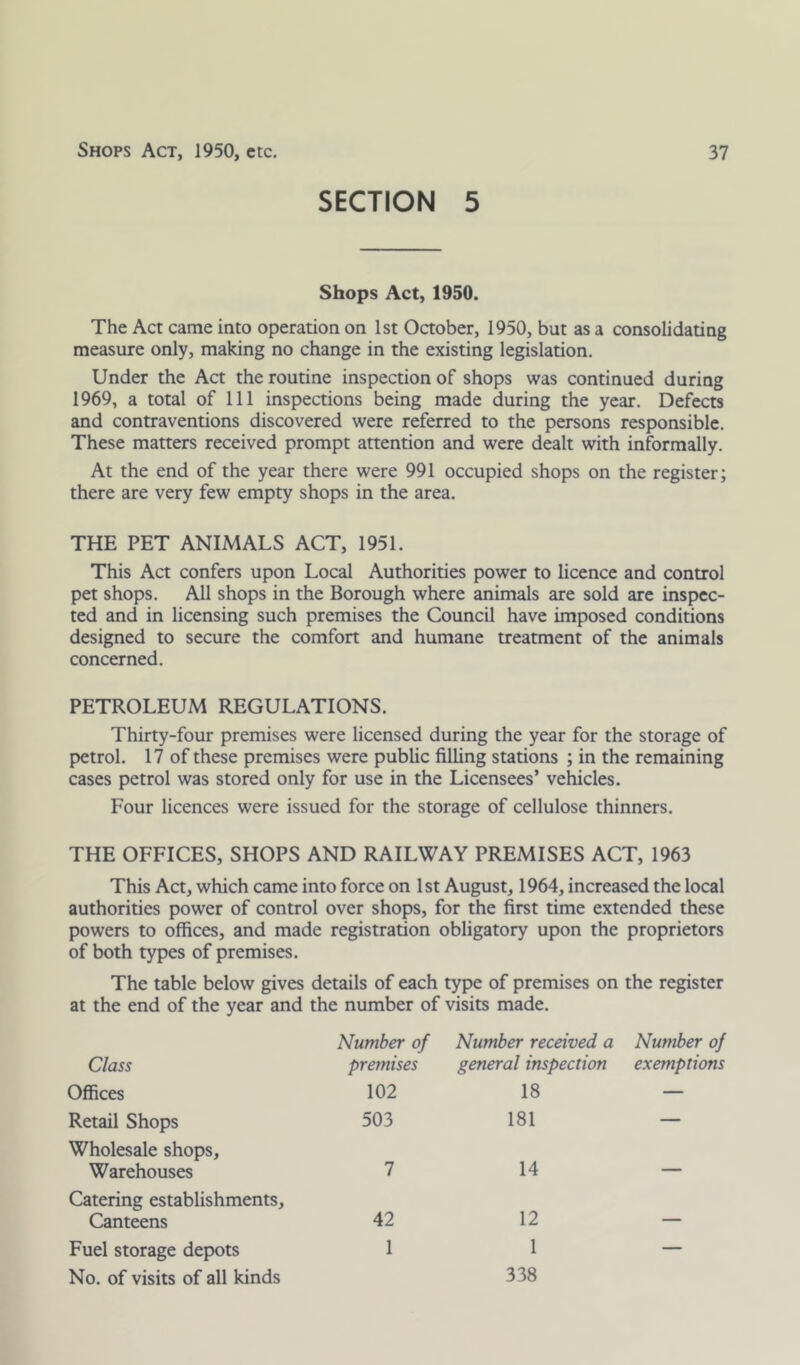 SECTION 5 Shops Act, 1950. The Act came into operation on 1st October, 1950, but as a consolidating measure only, making no change in the existing legislation. Under the Act the routine inspection of shops was continued during 1969, a total of 111 inspections being made during the year. Defects and contraventions discovered were referred to the persons responsible. These matters received prompt attention and were dealt with informally. At the end of the year there were 991 occupied shops on the register; there are very few empty shops in the area. THE PET ANIMALS ACT, 1951. This Act confers upon Local Authorities power to licence and control pet shops. All shops in the Borough where animals are sold are inspec- ted and in licensing such premises the Council have imposed conditions designed to secure the comfort and humane treatment of the animals concerned. PETROLEUM REGULATIONS. Thirty-four premises were licensed during the year for the storage of petrol. 17 of these premises were public filling stations ; in the remaining cases petrol was stored only for use in the Licensees’ vehicles. Four licences were issued for the storage of cellulose thinners. THE OFFICES, SHOPS AND RAILWAY PREMISES ACT, 1963 This Act, which came into force on 1st August, 1964, increased the local authorities power of control over shops, for the first time extended these powers to offices, and made registration obligatory upon the proprietors of both types of premises. The table below gives details of each type of premises on the register at the end of the year and the number of visits made. Number of Number received a Number of Class premises general inspection exemptions Offices 102 18 — Retail Shops Wholesale shops. 503 181 — Warehouses Catering establishments. 7 14 — Canteens 42 12 — Fuel storage depots No. of visits of all kinds 1 1 — 338