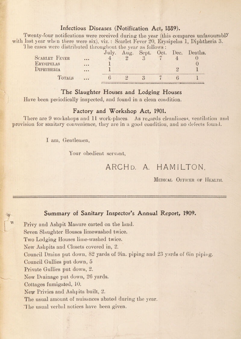 Infectious Diseases (Notification Act, 1889). Twenty-four notifications were received during the year (this compares unfavourable with last} ear win n there were six), viz.: Scarlet Fever 20, Erysipelas 1, Diphtheria 3. 3 he cases were distributed throughout the year as follows : Scarlet Fever Erysipelas Diphtheria July. 4 1 1 Aug. 2 Sept. o O Oct. 7 Dec. 4 2 Deaths. 0 0 1 Totals G 2 3 7 6 1 The Slaughter Houses and Lodging Houses Have been periodically inspected, and found in a clean condition. Factory and Workshop Act, 1901* 'Fhere are 9 woikshops and 11 work-places. As regards clean!ines-^, ventihition and provision for sanitary convenience, they are in a good condition, and no delects found. I am, Gentlemen, Your obedient servant. ARCHd. a. HAMILTON, Medical Officer of Health. Summary of Sanitary Inspector's Annual Report, 1909* Privy and Ashpit Manure carted on the land. Seven Slaughter Houses limewashed twice. Two Lodging Houses lime-washed twice. New Ashpits and Closets covered in, 2. Council Drains put down, 82 yards of 9in. piping and 23 yards of Gin piping. Council Gullies put down, 5 Private Gullies put down, 2. New Diainage put down, 26 yards. Cottages fumigated, 10. New Privies and Ashpits built, 2. The usual amount of nuisances abated during the year. I he usual verbal notices have been given.