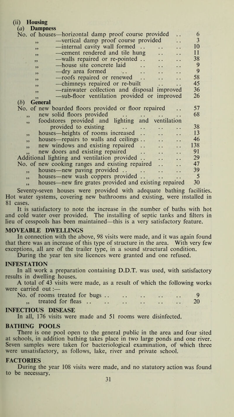 (ii) Housing (a) Dampness No. of houses—horizontal damp proof course provided „ —vertical damp proof course provided „ —internal cavity wall formed .. „ —cement rendered and tile hung „ —walls repaired or re-pointed .. „ —house site concrete laid „ —dry area formed ,, —roofs repaired or renewed „ —chimneys repaired or re-built „ —rainwater collection and disposal improved „ —sub-floor ventilation provided or improved (b) General No. of new boarded floors provided or floor repaired „ new solid floors provided „ foodstores provided and lighting and ventilation provided to existing „ houses—heights of rooms increased .. ,, houses—repairs to walls and ceilings .. „ new windows and existing repaired .. „ new doors and existing repaired Additional lighting and ventilation provided No. of new cooking ranges and existing repaired .. „ houses—new paving provided .. „ houses—new wash coppers provided .. „ houses—new fire grates provided and existing repaired 6 3 10 11 38 9 9 58 45 36 26 57 68 38 13 46 138 91 29 47 39 5 30 Seventy-seven houses were provided with adequate bathing facilities. Hot water systems, covering new bathrooms and existing, were installed in 81 cases. It is satisfactory to note the increase in the number of baths with hot and cold water over provided. The installing of septic tanks and filters in lieu of cesspools has been maintained—this is a very satisfactory feature. MOVEABLE DWELLINGS In connection with the above, 98 visits were made, and it was again found that there was an increase of this type of structure in the area. With very few exceptions, all are of the trailer type, in a sound structural condition. During the year ten site licences were granted and one refused. INFESTATION In all work a preparation containing D.D.T. was used, with satisfactory results in dwelling houses. A total of 43 visits were made, as a result of which the following works were carried out:— No. of rooms treated for bugs .. .. .. .. .. 9 „ treated for fleas .. .. .. .. .. .. 20 INFECTIOUS DISEASE In all, 176 visits were made and 51 rooms were disinfected. BATHING POOLS There is one pool open to the general public in the area and four sited at schools, in addition bathing takes place in two large ponds and one river. Seven samples were taken for bacteriological examination, of which three were unsatisfactory, as follows, lake, river and private school. FACTORIES During the year 108 visits were made, and no statutory action was found to be necessary.