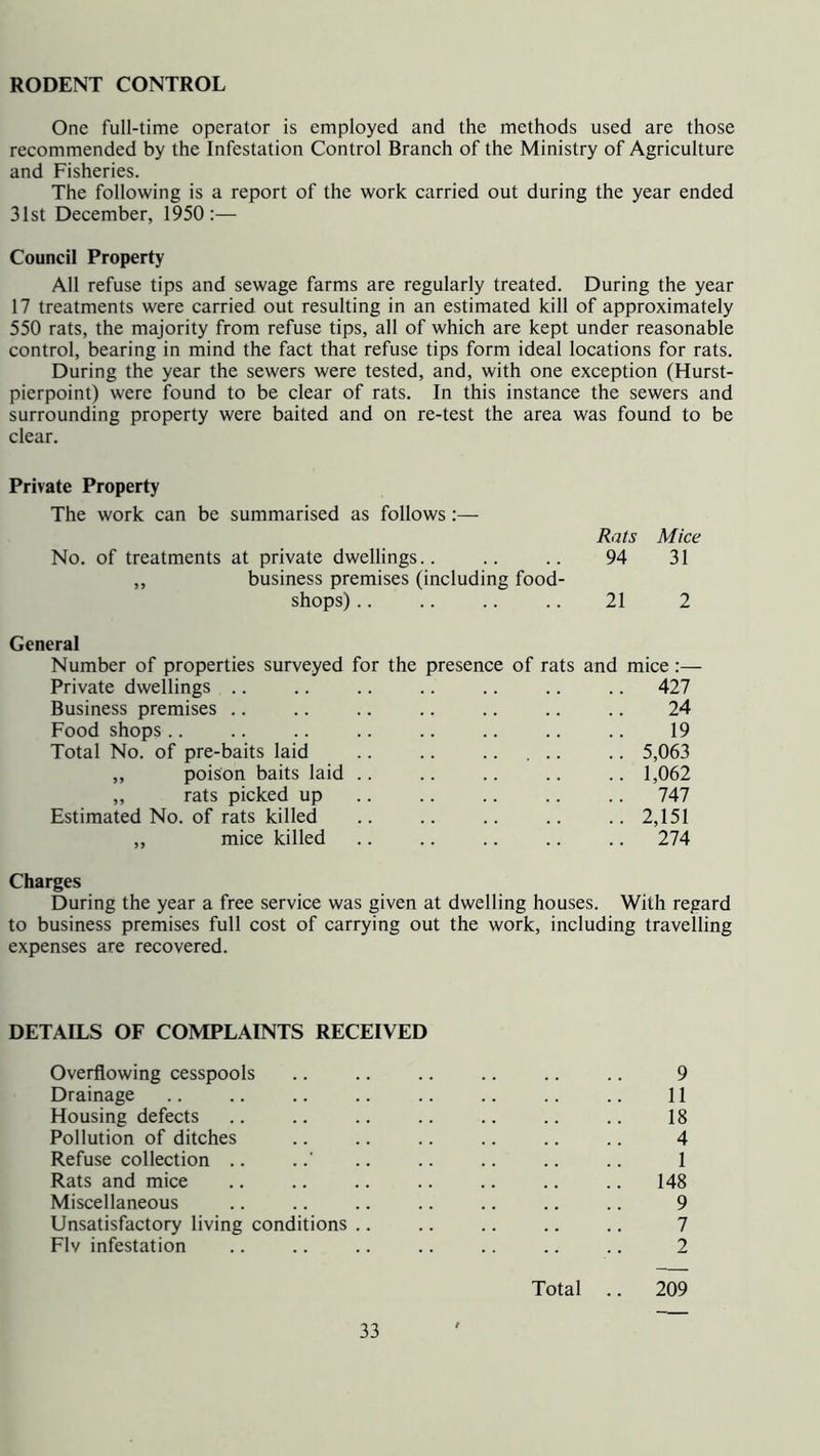 RODENT CONTROL One full-time operator is employed and the methods used are those recommended by the Infestation Control Branch of the Ministry of Agriculture and Fisheries. The following is a report of the work carried out during the year ended 31st December, 1950:— Council Property All refuse tips and sewage farms are regularly treated. During the year 17 treatments were carried out resulting in an estimated kill of approximately 550 rats, the majority from refuse tips, all of which are kept under reasonable control, bearing in mind the fact that refuse tips form ideal locations for rats. During the year the sewers were tested, and, with one exception (Hurst- pierpoint) were found to be clear of rats. In this instance the sewers and surrounding property were baited and on re-test the area was found to be clear. Private Property The work can be summarised as follows:— Rats Mice No. of treatments at private dwellings 94 31 ,, business premises (including food- shops) .. .. .. .. 21 2 General Number of properties surveyed for the presence of rats and mice:— Private dwellings .. .. .. .. .. .. .. 427 Business premises .. .. .. .. .. .. .. 24 Food shops.. .. .. .. .. .. .. .. 19 Total No. of pre-baits laid .. .. .. ... .. 5,063 „ poison baits laid .. .. .. .. .. 1,062 „ rats picked up .. .. .. .. .. 747 Estimated No. of rats killed .. .. .. .. .. 2,151 ,, mice killed 274 Charges During the year a free service was given at dwelling houses. With regard to business premises full cost of carrying out the work, including travelling expenses are recovered. DETAILS OF COMPLAINTS RECEIVED Overflowing cesspools .. .. .. .. .. .. 9 Drainage .. .. .. .. .. .. .. .. 11 Housing defects .. .. .. .. .. .. .. 18 Pollution of ditches .. .. .. .. .. .. 4 Refuse collection .. ..' .. .. .. .. .. 1 Rats and mice .. .. .. .. .. .. .. 148 Miscellaneous .. .. .. .. .. .. .. 9 Unsatisfactory living conditions .. .. .. .. .. 7 Flv infestation .. .. .. .. .. .. .. 2 Total .. 209