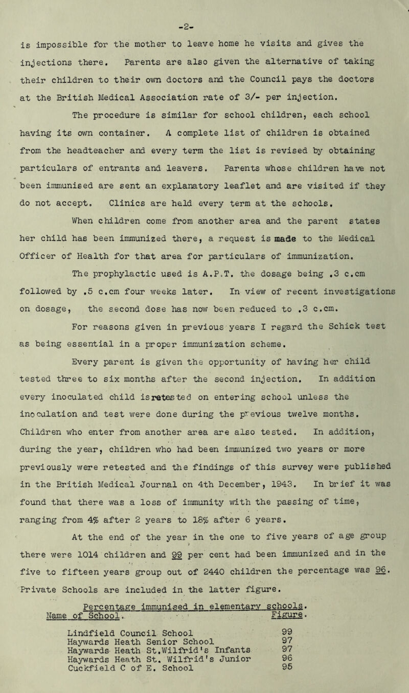 -2- is impossible for the mother to leave home he visits and gives the injections there. Parents are also given the alternative of taking their children to their own doctors and the Council pays the doctors at the British Medical Association rate of 3/- per injection. The procedure is similar for school children, each school having its own container. A complete list of children is obtained from the headteacher and every term the list is revised by obtaining particulars of entrants and leavers. Parents whose children have not been immunised are sent an explanatory leaflet and are visited if they do not accept. Clinics are held every term at the schools. When children come from another area and the parent states her child has been immunized there, a request is made to the Medical Officer of Health for that area for particulars of immunization. The prophylactic used is A.P.T. the dosage being .3 c.cm followed by .5 c.cm four weeks later. In view of recent investigations on dosage, the second dose has now been reduced to .3 c.cm. For reasons given in previous years I regard the Schick test as being essential in a proper immunization scheme. Every parent is given the opportunity of having her child tested three to six months after the second injection. In addition every inoculated child is retested on entering school unless the inoculation and test were done during the previous twelve months. Children who enter from another area are also tested. In addition, during the year, children who had been immunized two years or more previously were retested and the findings of this survey were published in the British Medical Journal on 4th December, 1943. In brief it was found that there was a loss of immunity with the passing of time, ranging from 4% after 2 years to 18% after 6 years. At the end of the year in the one to five years of age group : . 7 there were 1014 children and 99 per cent had been immunized and in the five to fifteen years group out of 2440 children the percentage was 96. Private Schools are included in the latter figure. Percentage immunised in elementary schools. Name of School.. , 1 Figure. Lindfield Council School 99 Haywards Heath Senior School 97 Haywards- Heath St.Wilfrid's Infants 97 Haywards Heath St. Wilfrid's Junior 96 Cuckfield C of E. School 95