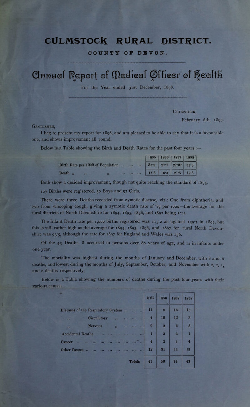 CULiMSTOCK RURAL DISTRICT. COUNTY OP DEVON. OnKiaal Report of 0ffi@er of For the Year ended 31st December, 1898. CULMSTOCK, February 6th, 1899. Gentlemen, I beg to present my report for 1898, and am pleased to be able to say that it is a favourable one, and shows improvement all round. Below is a Table showing the Birth and Death Rates for the past four years :— Birth Rate per 1000 of Population ... Death ,, ,, ,, Both show a decided improvement, though not quite reaching the standard of 1895. 107 Births were registered, 50 Boys and 57 Girls. There were three Deaths recorded from zymotic disease, viz : One from diphtheria, and two from whooping cough, giving a zymotic death rate of '87 per 1000—the average for the rural districts of North Devonshire for 1894, 1895, 1896, and 1897 being I'lz. The Infant Death rate per 1,000 births registered was ii3‘2 as against 1397 in 1897, but this is still rather high as the average for 1894, 1895, 1896, and 1897 for rural North Devon- shire was 93-5, although the rate for 1897 for England and Wales was 156. Of the 43 Deaths, 8 occurred in persons over 80 years of age, and 12 in infants under one year. The mortality was highest during the months of January and December, with 8 and 6 deaths, and lowest during the months of July, September, October, and November with 2, 2, 1, and o deaths respectively. Below is a Table showing the numbers of deaths during the past four years with their various causes. Diseases of the Respiratory System ... „ Circulatory ,, ,, Nervous „ Accidental Deaths Cancer Other Causes 189.> 1806 1897 1898 U 8 16 13 4 10 12 3 6 2 6 3 1 3 3 1 4 2 4 4 12 31 33 19 41 56 74 43 1895 1896 1897 1898 33-9 27-7 2707 31-3 11-5 16-3 21-5 12-5 Totals