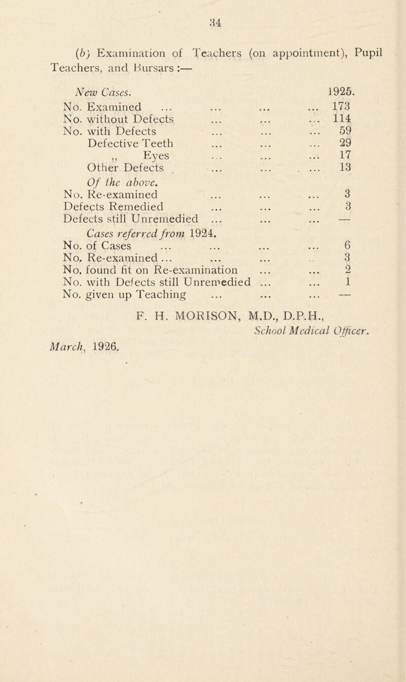 u (b) Examination of Teachers (on appointment), Pupil Teachers, and Hursars :— New Cases. 1925. No. Examined ... ... ... ... 173 No. vdthout Defects ... ... ... 114 No. with Defects ... ... ... 59 Defective Teeth ... ... ... 29 ,, Eyes ... ... ... 17 Other Defects . ... ... ... 13 Of the above. No. Re-examined ... ... ... 3 Defects Remedied ... ... ... 3 Defects still Unremedied ... ... ... — Cases referred from 1924. No. of Cases ... ... ... ... 6 No. Re-examined... ... ... 3 No. found fit on Re-examination ... ... 2 No. with Defects still Unremedied ... ... 1 No. given up Teaching ... ... ... — F. H. MORISON, M.D., D.P.H., School Medical Officer. March, 1926.