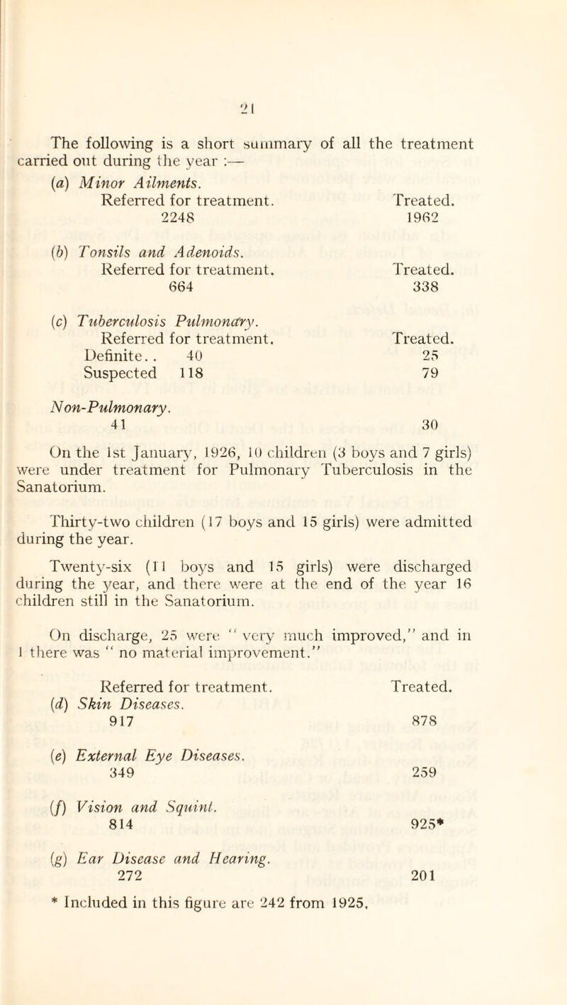 The following is a short suuimary of all the treatment carried ont during tlie year ;— (а) Minor Ailments. Referred for treatment. Treated. 2248 1962 (б) Tonsils and Adenoids. Referred for treatment. Treated. 664 338 (c) Tuberculosis Pulmonary. Referred for ti'eatment. Treated. Definite. . 40 25 Suspected 118 79 N on-Pulmonary. 41 30 On the 1st January, 1926, 10 children (3 boys and 7 girls) were under treatment for Pulmonary Tuberculosis in the Sanatorium. Thirty-two children (17 boys and 15 girls) were admitted during the year. Twenty-six (11 boys and 15 girls) were discharged during the year, and there were at the end of the year 16 children still in the Sanatorium. On discharge, 25 were “ very much improved,” and in 1 there was ” no material improvement.” Referred for treatment. Treated. {d) Skin Diseases. 917 878 {e) External Eye Diseases. 349 259 (/) Vision and Squint. 814 925* (g) Ear Disease and Hearing. 272 201