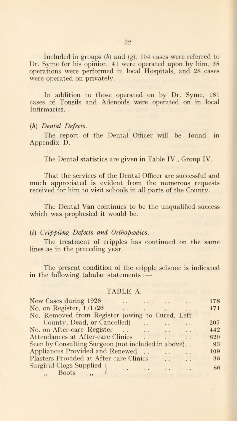 Included in groups (h) and (g), 1(»4 cases were referred to Dr. Syme for his opinion, 41 were operated upon by him, 35 operations were performed in local Hospitals, and 28 cases were operated on privately. In addition to those operated on by Dr. Syme, 161 cases of Tonsils and Adenoids were operated on in local Infirmaries. {h) Dental Defects. The report of the Dental Officer will be found in Appendix D. The Dental statistics are given in Table IV., Group IV. That the services of the Dental Officer are successful and much appreciated is evident from the numerous requests received for him to visit schools in all parts of the County. The Dental Van continues to be the unqualified success which was prophesied it would be. (f) Crippling Defects and Orthopcedics. The treatment of cripples has continued on the same lines as in the preceding year. The present condition of the cripple scheme is indicated in the following tabular statements :— TABLE A. New Cases during 1926 . . . . . . . . 178 No. on Register, 1 / I /26 . . . . . . . . 471 No. Removed from Register (owing to Cured, Left County, Dead, or Cancelled) .. .. .. 207 No. on After-care Register . . . . . . 442 Attendances at .\fter-care Clinics . . . . . . 820 Seen by Consulting Surgeon (not included in above). . 93 Appliances Provided and Renewed . . . . . . 109 Pla.sters Provided at .4fter-carc Clinics . . . . 36 Surgical Clogs Supplied \