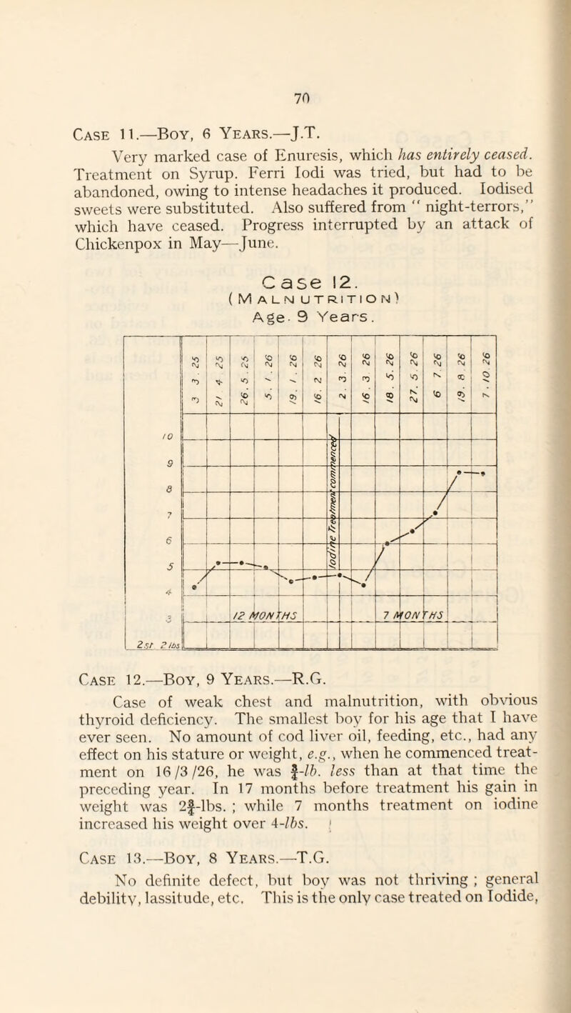 Case ll.—Boy, 6 Years.—J.T. Very marked case of Enuresis, which has entirely ceased. Treatment on Syrup. Ferri lodi was tried, but had to be abandoned, owing to intense headaches it produced. Iodised sweets were substituted. Also suffered from  night-terrors,” which have ceased. Progress interrupted by an attack of Cliickenpox in May—June. Case 12. (Malnutrition) Age - 9 Years. V Cm A, ' •v. ‘O M <0 $ fvi >0 <0 •»!» -1 'O N fVl -1 'C Gj fs* to to to N 5 /o 9 8 i /i~’ 1 8 S' ' 5 f k / 1 • ' 1 /^ / fOfl/i 7 A '(7/V ^HS ^2sr sjiii U Case 12.—Boy, 9 Years.—R.G. Case of weak chest and malnutrition, with ob\'ious thyroid deficiency. The smallest boy for his age that I have ever seen. No amount of cod liver oil, feeding, etc., had any effect on his stature or weight, e.^., when he commenced treat¬ ment on 16/3/26, he was l-lb. less than at that time the preceding year. In 17 months before treatment his gain in weight was 2f-lbs. ; while 7 months treatment on iodine increased his weight over A-lhs. [ Case 13.—Boy, 8 Years.—T.G. No definite defect, but boy was not thriving ; general debility, lassitude, etc. This is the only case treated on Iodide,