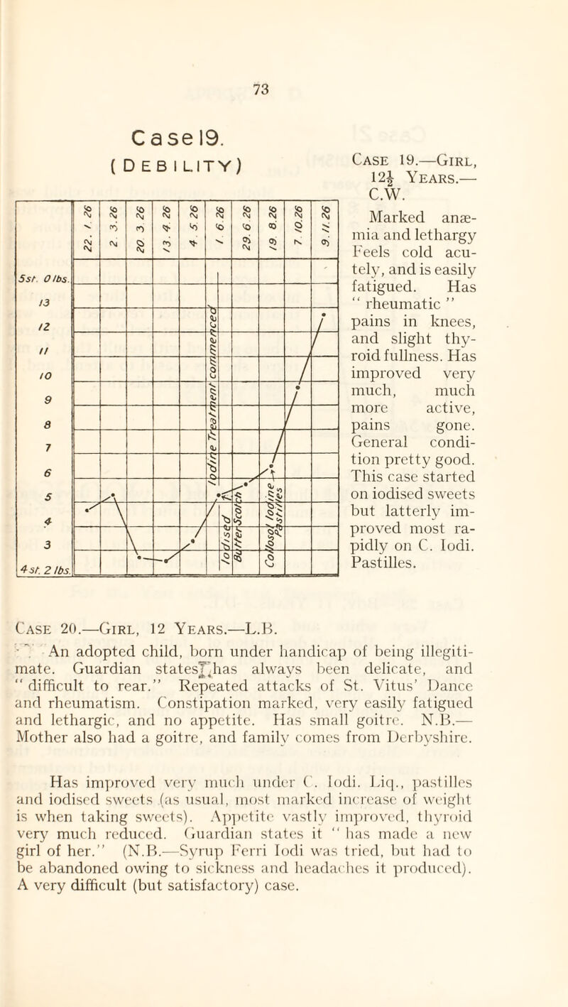 C 5 S6 19. ( D EB I LITY) 73 JO JO fNj N fO JP V. N N to 29. 6 26 N 0) ■s. jp C> 9.11.26 Ssf. Olbs. 13 U • / n - / to 8 / 9 •V. • / 9 ?, / 7 / 6 .v: / • S v. 1 f- 4 / / s 3 \ f 4 St. 2 lbs. Case 19.—Girl, 12i Years.— C.W. Marked anae¬ mia and lethargy Feels cold acu¬ tely, and is easily fatigued. Has “ rheumatic ” pains in knees, and slight thy¬ roid fullness. Has improved very much, much more active, pains gone. General condi¬ tion pretty good. This case started on iodised sweets but latterly im¬ proved most ra¬ pidly on C. lodi. Pastilles. Case 20.—Girl, 12 Years.—L.B. ■An adopted child, born under handicap of being illegiti¬ mate. Guardian statesjdias always been delicate, and “difficult to rear.” Repeated attacks of St. Vitus’ Dance and rheumatism. Constipation marked, very easily fatigued and lethargic, and no appetite. Has small goitre. N.B.— Mother also had a goitre, and family comes frejm Derbyshire. Has imyjrovcd very niueli under ( . lodi. Lie]., ]iastilles and iodised sweets (as usual, most marked increase of weiglit is when taking sweets). .\p])etite \'astly im])roved, thyroid very much reduced. Guardian states it “ lias made a new girl of her.” (N.B.—Syrup f'erri lodi was tried, liut had to be abandoned owing to sickne.ss and headaches it ])roduced). A very difficult (but satisfactory) case.