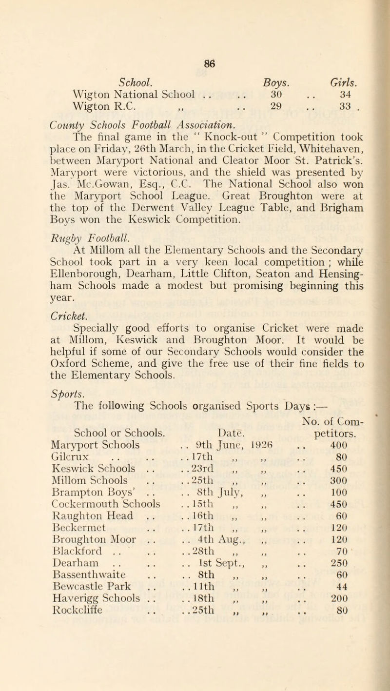 School. Boys. Girls. W’igton National School . . ., 30 . . 34 Wigton R.C. ,, .. 29 . . 33 . County Schools Football Association. The final game in the “ Knock-out ” Competition took place on Friday, 26th March, in the Cricket Field, Whitehaven, l)etween Maryport National and Cleator Moor St. Patrick’s. Maryport were victorious, and the shield was presented by Jas. Mc.Gowan, Esq., C.C. The National School also won the Maryport School League. Great Broughton were at the top of the Derwent Valley League Table, and Brigham Boys won the Keswick Competition. Rugby Football. At Millom all the Elementary Schools and the Secondary School took part in a very keen local competition ; while Ellenborough, Dearham, Little Clifton, Seaton and Hensing- ham Schools made a modest but promising beginning this year. Cricket. Specially good efforts to organise Cricket were made at Millom, Keswick and Broughton Moor. It would be helpful if some of our Secondary Schools would consider the Oxford Scheme, and give the free use of their fine fields to the Elementary Schools. Sports. The following Schools organised Sports Days Scliool or Schools. Date. No. of Con petitors. Maryport Schools . . 9th June, 1926 400 Gilcrux ..17th 80 Keswick Schools .. ..23rd ., 450 Millom Schools ..25th 300 Brampton Boys’ . . . . 8th Jidv, 100 Cockermouth Schools ..15th 450 Raughton Head . . 16th ,, 60 Bcckermct . .17th 120 Broughton Moor . . .. 4th Aug., 120 Iflackford . . ..28th „ 70 Dearham . . 1st Sept., 250 Bassenthwaite . . 8th 60 Bcwcastle Park . . 11th „ 44 Haverigg Schools . . ..18th 200 Rockcliffe ..25th 80