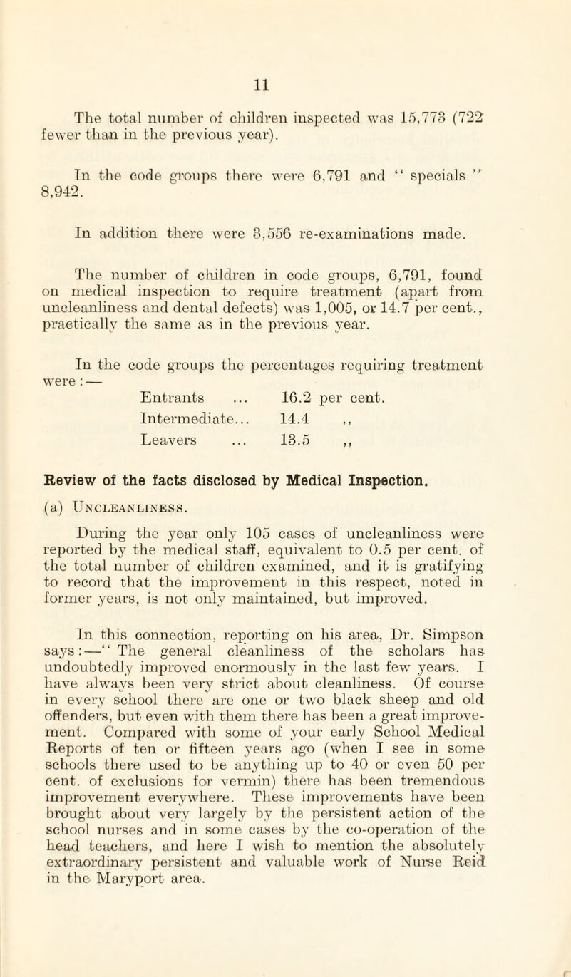 The total number of cliildren inspected was 15,773 (722 fewer tlian in the previous year). Tn the code groups tliere were 6,791 and “ specials 8,942. In addition there were 3,556 re-examinations made. The number of cliildren in code groups, 6,791, found on medical inspection to require treatment (apai’t from uncleanliness and dental defects) was 1,005, or 14.7 per cent., praetically the same as in the previous year. In the code groups the percentages requiring treatment were : — Entrants ... 16.2 per cent. Intermediate... 14.4 ,, Leavers ... 13.5 ,, Review of the facts disclosed by Medical Inspection. (a) Uncleanlixess. During the year only 105 cases of uncleanliness were reported by the medical staff, equivalent to 0.5 per cent, of the total number of children examined, and it is gratifying to record that the improvement in this respect, noted in former years, is not only maintained, but improved. In this connection, reporting on his area. Dr. Simpson says; —‘ ‘ The general cleanliness of the scholars has undoubtedly improved enormously in the last few years. I have always been veiw strict about cleanliness. Of course in every school there are one or two black sheep and old offenders, but even with them there has been a great improve¬ ment. Compared with some of your early School Medical Reports of ten or fifteen years ago (when I see in some schools there used to be anything up to 40 or even 50 per cent, of exclusions for vermin) thei-e has been tremendous improvement everywhere. These improvements have been brought about very largely by the persistent action of the school nurses and in some cases hy the co-operation of the head teachers, and here I wish to mention the absolutely extraordinary persistent and valuable work of Nui’se Reid in the Maryport area.