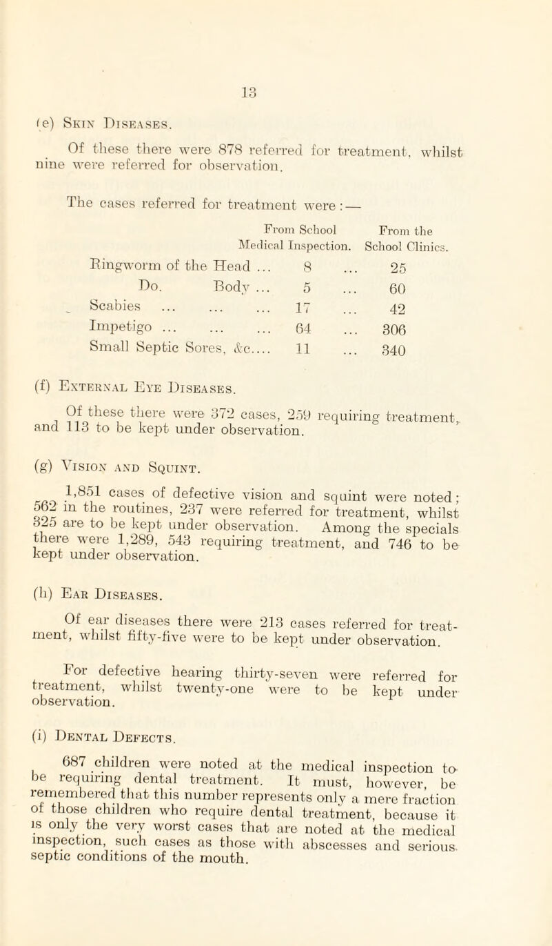 fe) Sivix Diseases. Of tliese tlieve were 873 referred for treatment, whilst nine were referred for observation. The cases referred for treatment were: — From School From the Medical Inspection, School Clinics. Ringworm of the Head ... 8 25 Do. Body ... 5 60 Scabies 17 42 Impetigo ... 64 .. 306 Small Septic Sores, itc_ 11 340 (f) Exterxal Eye Diseases. Of these tliere were 372 cases, 2r)U requiring treatment^ and 113 to be kejAt under observation. (g) Visiox AXD Squixt. cases of defectiA^e vision and squint were noted; Qor routines, 237 were referred for treatment, whilst 32o are to be kept under observation. Among the specials there were 1,289, 543 requiring treatment, and 746 to be kept under observation. (h) Ear Diseases. Of ear diseases there were 213 cases referred for treat¬ ment, whilst fifty-five were to be kept under observation. For defective hearing thirty-seven were referred for treatment, wliilst twenty-one were to he kept under observation. (i) Dental Defects. 687 children were noted at the medical inspection to be requiring dental treatment. It must, however, be remembered that this number represents only a mere fraction of those children who require dental treatment, because it IS only the very worst cases that are noted at the medical inspection, such cases as those with abscesses and serious, septic conditions of the mouth.