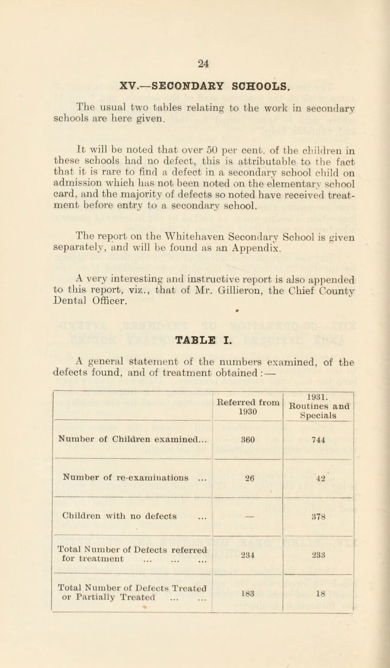 24 XV.—SECONDARY SCHOOLS. The usual two tables relating to the work in secondary schools are here given. It will be noted that over 50 per cent, of the children in these schools had no defect, this is attributable to the fact that it is rare to find a defect in a secondary school child on admission which has not been noted on the elementary school card, and the majority of defects so noted have received treat¬ ment before entry to a secondary school. The report on the Whitehaven Secondary School is given separately, and will be found as an Appendix. A very interesting and instructive report is also appended to this report, viz., that of Mr. Gillieron, the Chief Countv Dental Officer. TABLE I. A general statement of the numhere examined, of the defects found, and of treatment obtained : — Referred from 1930 1931. Routines and Specials Nuraber of Children examined... 360 744 Number of re-examinations ... •26 4-2 Children with no defects — 378 Total Number of Defects referred for treatment •234 •233 1 Total Number of Defects Treated or Partially Treated 183 18 I