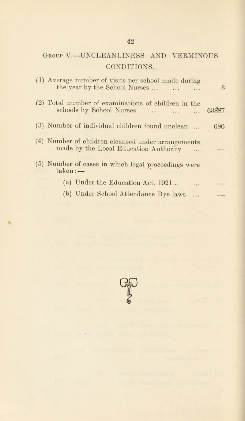 Group V.—UNCLEANLINESS AND VEKMINOUS CONDITIONS. (1) Average number of visits per school made during the year by the School Nurses ... ... ... 3 (2) Total number of examinations of children in the schools by School Nurses ... ... ... 63^87 (3) Number of individual children found unclean ... 686 (4) Number of children cleansed under arrangements made by the Local Education Authority ... — (5) Number of cases in wliich legal proceedings were taken: — (a) Under the Education Act, 1921... (b) Under School Attendance Bye-laws