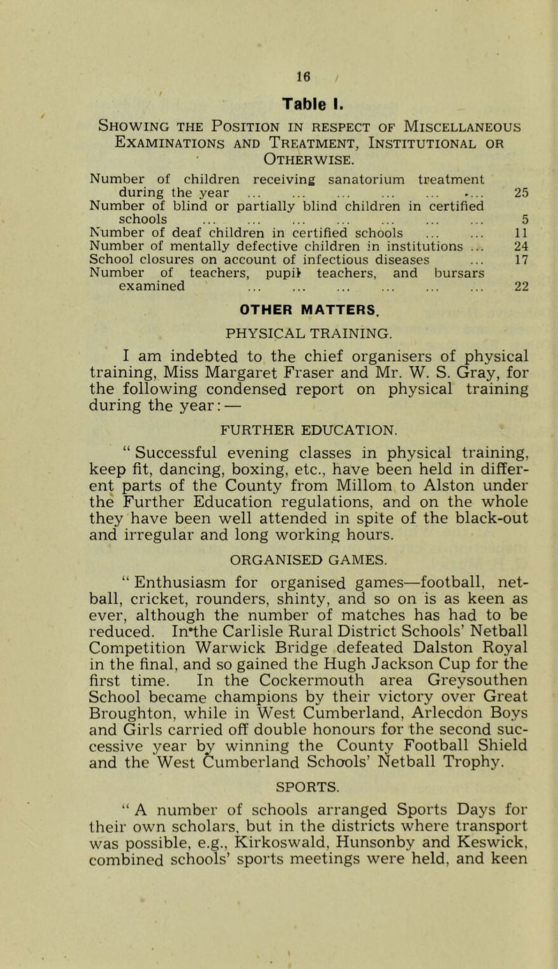 Table I. Showing the Position in respect of Miscellaneous Examinations and Treatment, Institutional or Otherwise. Number of children receiving sanatorium treatment during the year 25 Number of blind or partially blind children in certified schools ... ... ... ... ... 5 Number of deaf children in certified schools ... ... 11 Number of mentally defective children in institutions ... 24 School closures on account of infectious diseases ... 17 Number of teachers, pupil teachers, and bursars examined ... ... ... ... ... ... 22 OTHER MATTERS. PHYSICAL TRAINING. I am indebted to the chief organisers of physical training, Miss Margaret Fraser and Mr. W. S. Gray, for the following condensed report on physical training during the year: — FURTHER EDUCATION. “ Successful evening classes in physical training, keep fit, dancing, boxing, etc., have been held in differ- ent parts of the County from Millom to Alston under the Further Education regulations, and on the whole they have been well attended in spite of the black-out and irregular and long working hours. ORGANISED GAMES. “ Enthusiasm for organised games—football, net- ball, cricket, rounders, shinty, and so on is as keen as ever, although the number of matches has had to be reduced. In’the Carlisle Rural District Schools’ Netball Competition Warwick Bridge defeated Dalston Royal in the final, and so gained the Hugh Jackson Cup for the first time. In the Cockermouth area Greysouthen School became champions by their victory over Great Broughton, while in West Cumberland, Arlecdon Boys and Girls carried off double honours for the second suc- cessive year by winning the County Football Shield and the West Cumberland Schools’ Netball Trophy. SPORTS. “ A number of schools arranged Sports Days for their own scholars, but in the districts where transport was possible, e.g., Kirkoswald, Hunsonby and Keswick, combined schools’ sports meetings were held, and keen