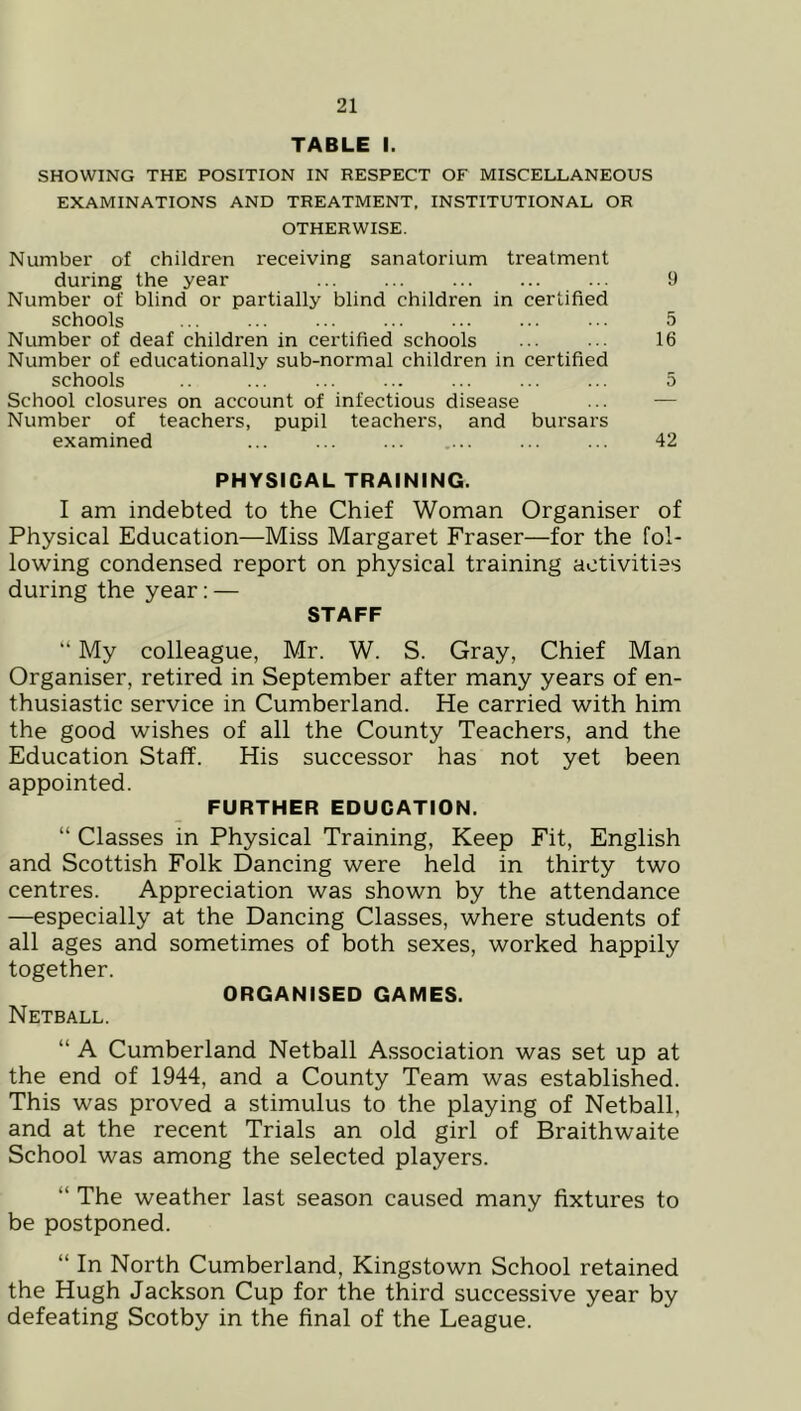 TABLE I. SHOWING THE POSITION IN RESPECT OF MISCELLANEOUS EXAMINATIONS AND TREATMENT, INSTITUTIONAL OR OTHERWISE. Number of children receiving sanatorium treatment during the year 9 Number of blind or partially blind children in certified schools ... ... ... ... ... ... ... 5 Number of deaf children in certified schools ... ... 16 Number of educationally sub-normal children in certified schools .. ... ... ... ... ... ... 5 School closures on account of infectious disease ... — Number of teachers, pupil teachers, and bursars examined ... ... ... .... ... ... 42 PHYSICAL TRAINING. I am indebted to the Chief Woman Organiser of Physical Education—Miss Margaret Fraser—for the fol- lowing condensed report on physical training activities during the year: — STAFF “ My colleague, Mr. W. S. Gray, Chief Man Organiser, retired in September after many years of en- thusiastic service in Cumberland. He carried with him the good wishes of all the County Teachers, and the Education Staff. His successor has not yet been appointed. FURTHER EDUCATION. “ Classes in Physical Training, Keep Fit, English and Scottish Folk Dancing were held in thirty two centres. Appreciation was shown by the attendance —especially at the Dancing Classes, where students of all ages and sometimes of both sexes, worked happily together. ORGANISED GAMES. Netball. “ A Cumberland Netball Association was set up at the end of 1944, and a County Team was established. This was proved a stimulus to the playing of Netball, and at the recent Trials an old girl of Braithwaite School was among the selected players. “ The weather last season caused many fixtures to be postponed. “ In North Cumberland, Kingstown School retained the Hugh Jackson Cup for the third successive year by defeating Scotby in the final of the League.